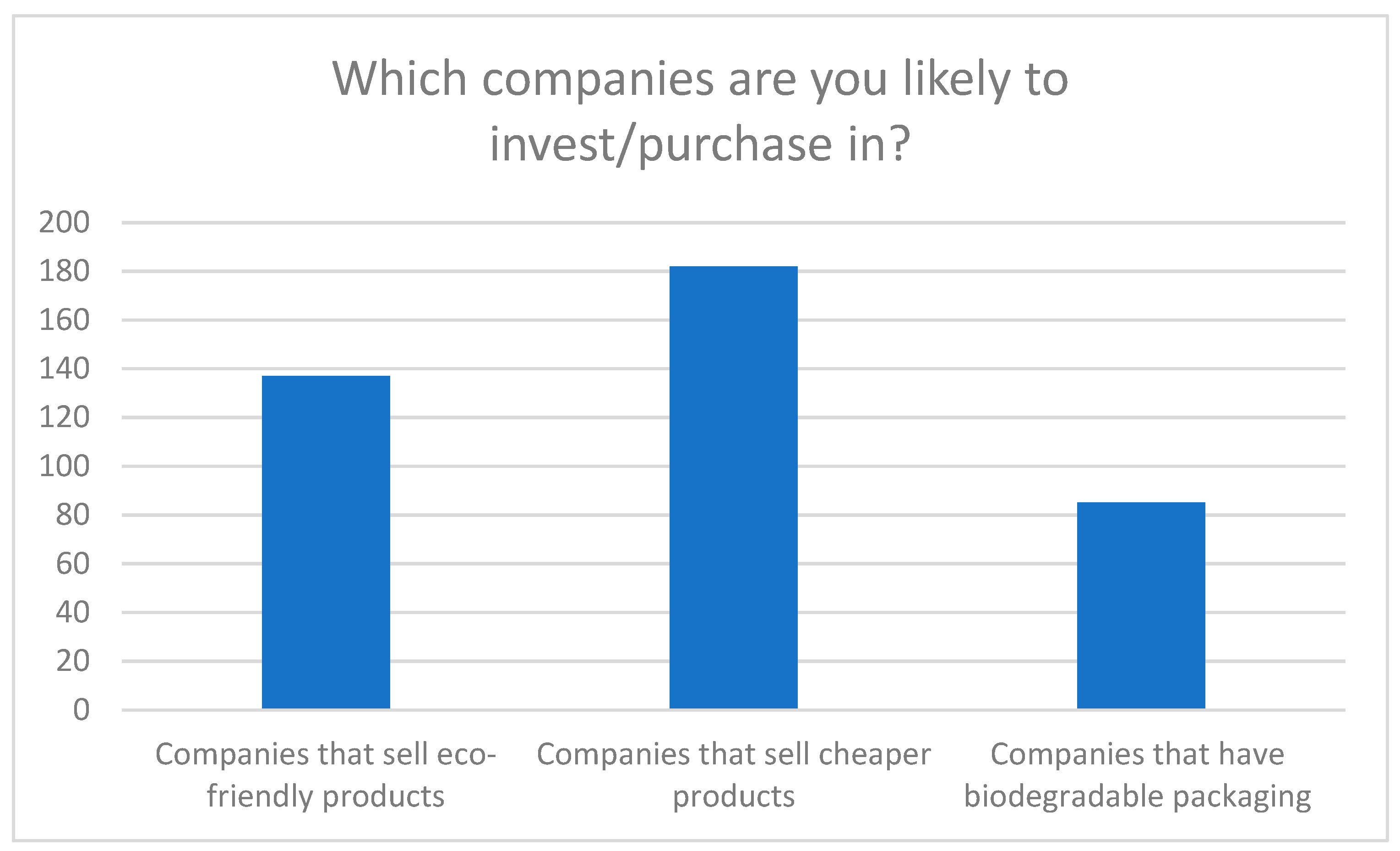 Sustainability 16 01898 g008