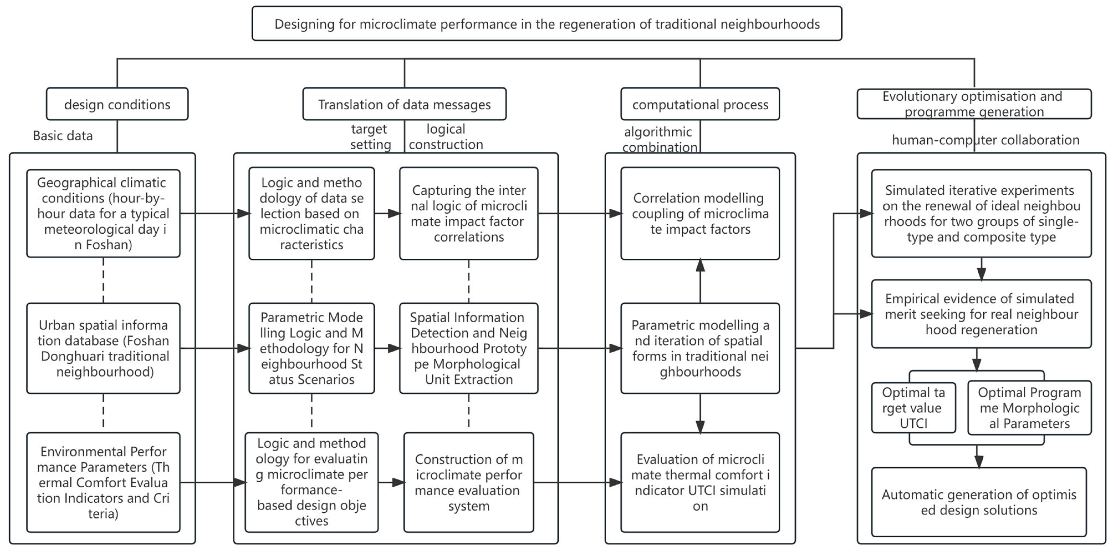 Sustainability 16 01899 g001