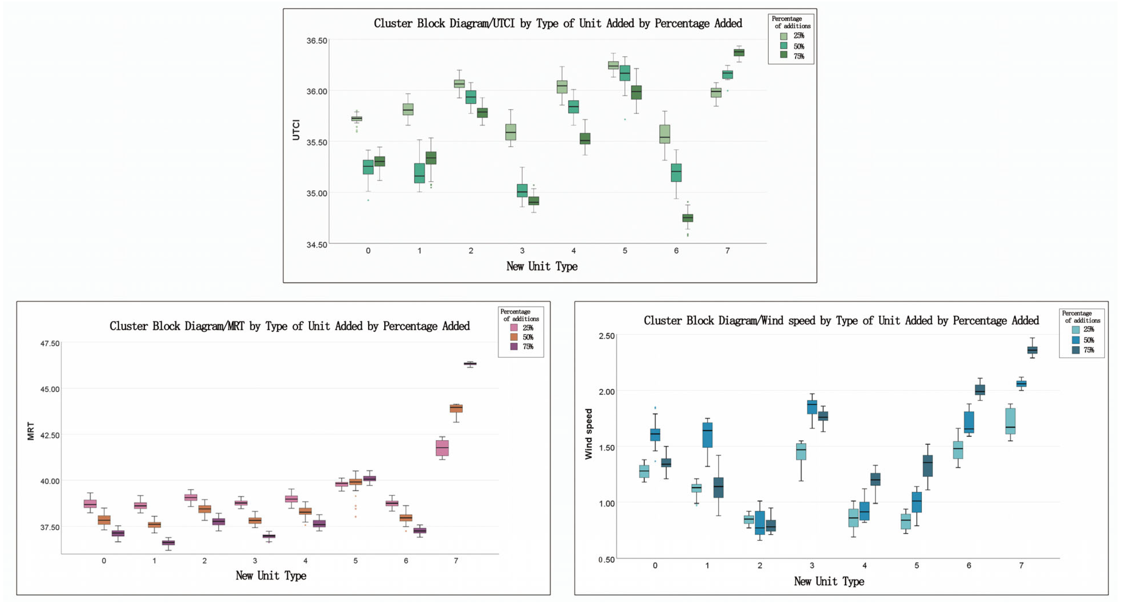 Sustainability 16 01899 g008