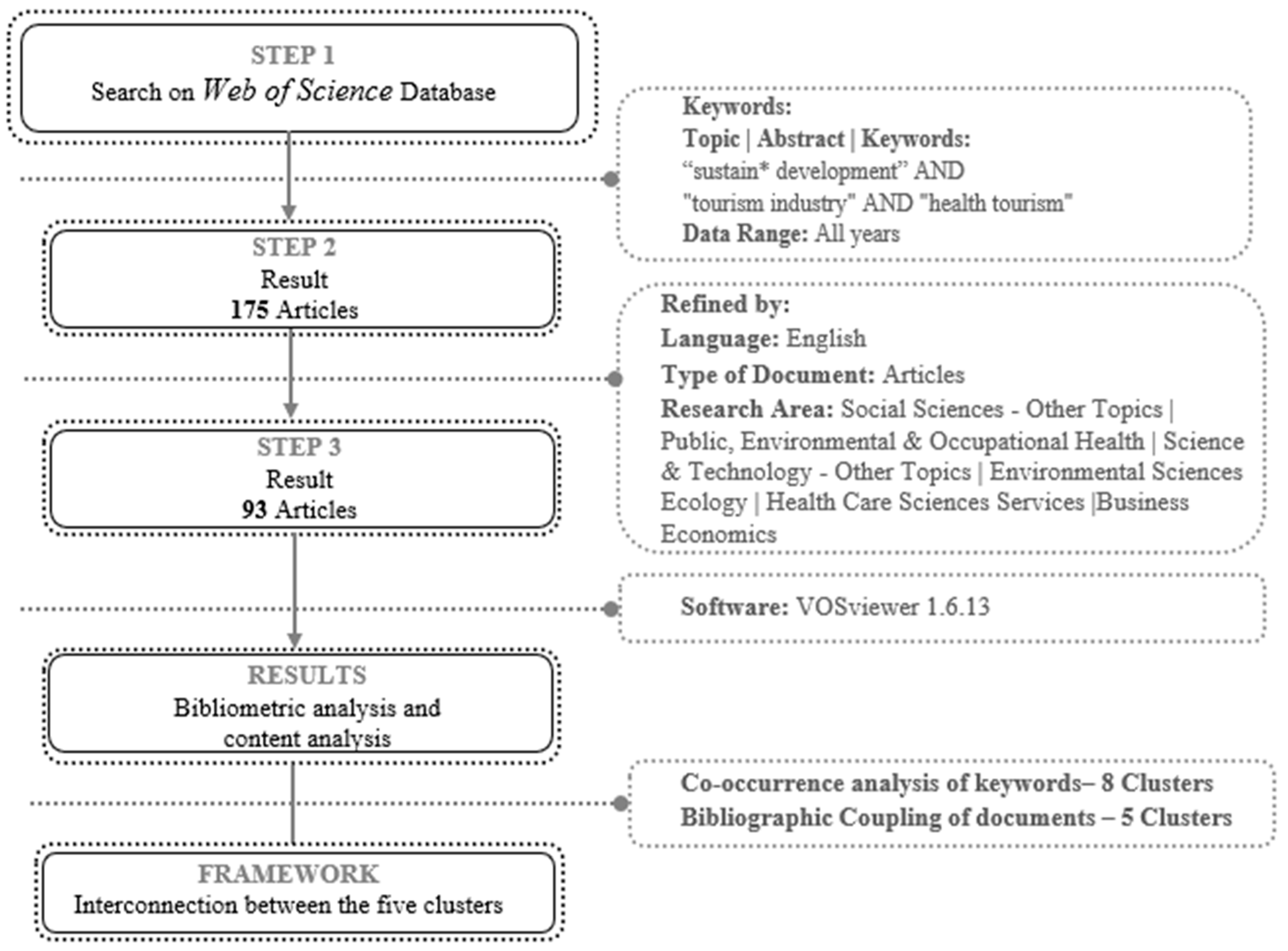 Sustainability 16 01901 g001