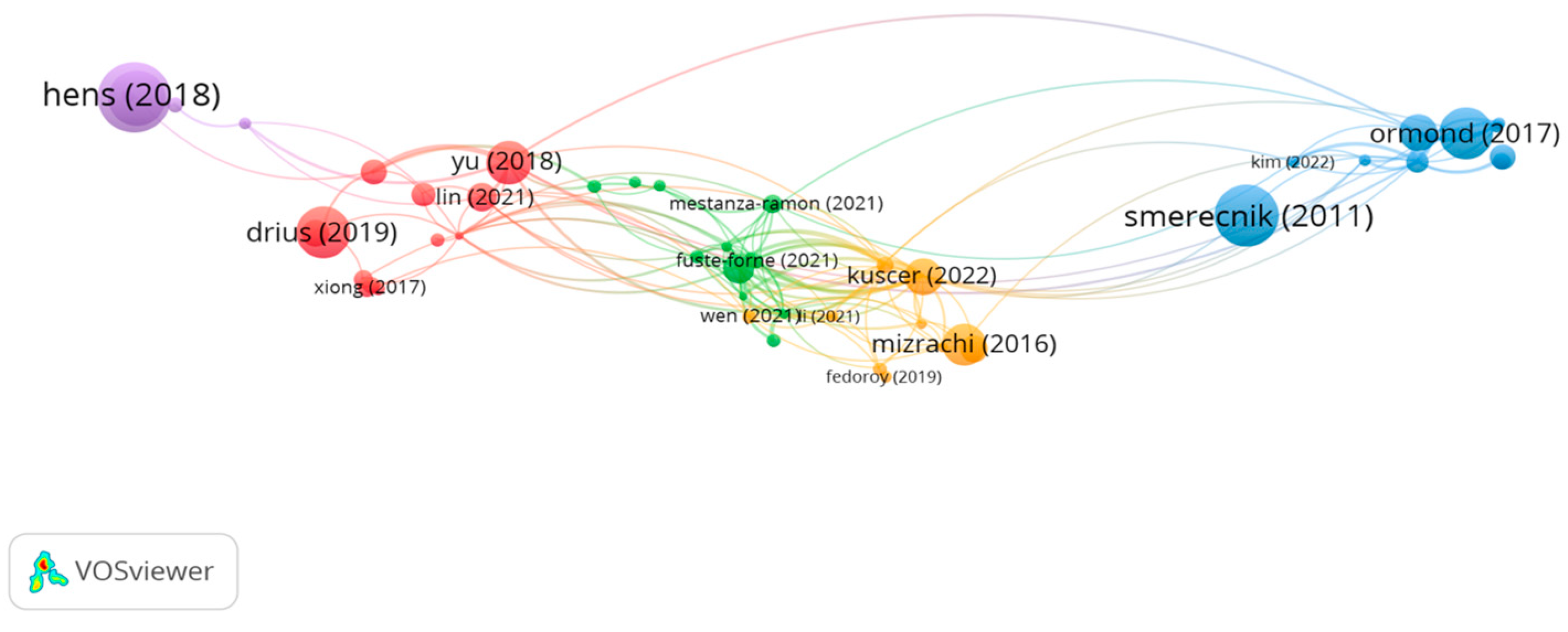 Sustainability 16 01901 g006