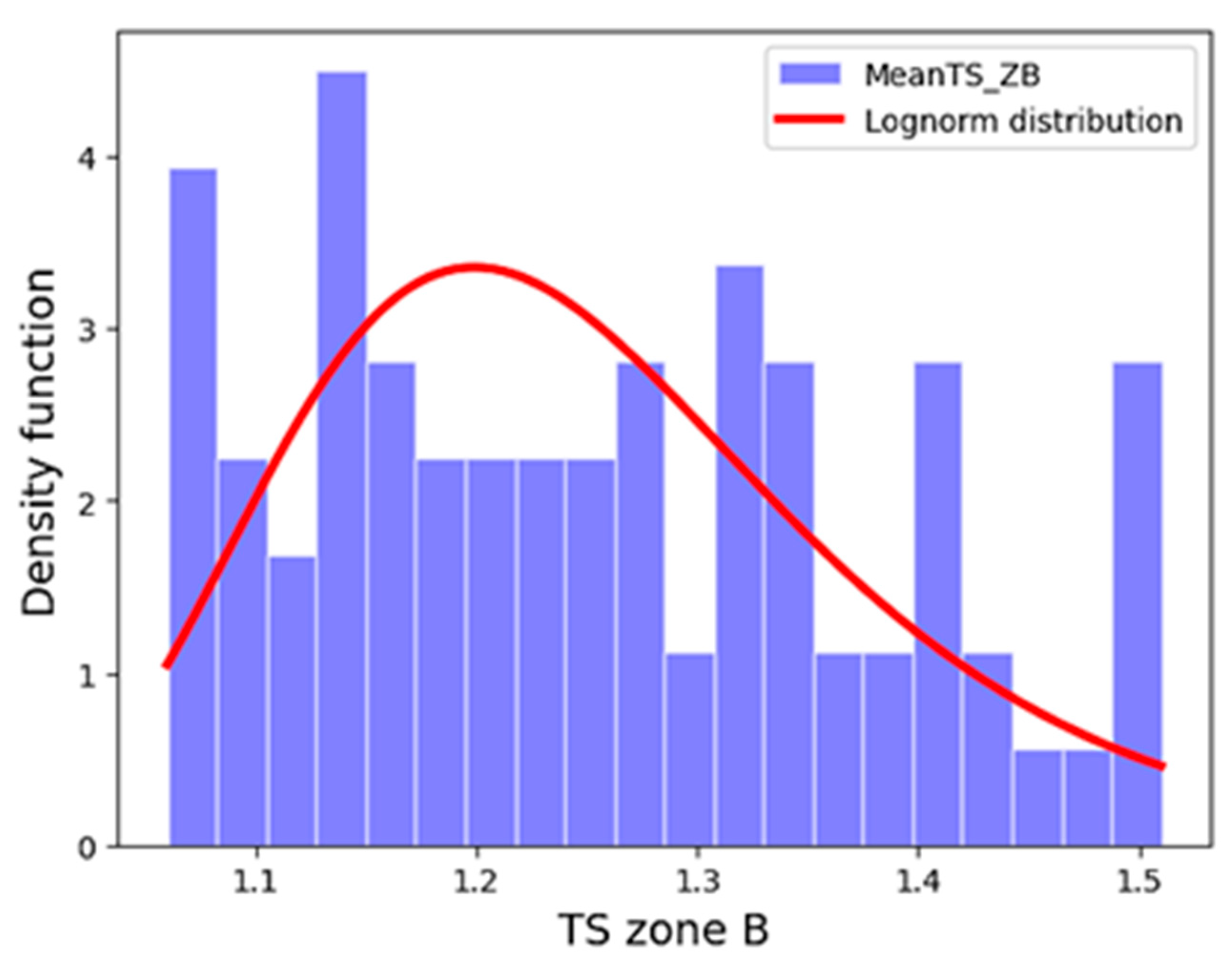 Sustainability 16 01904 g005