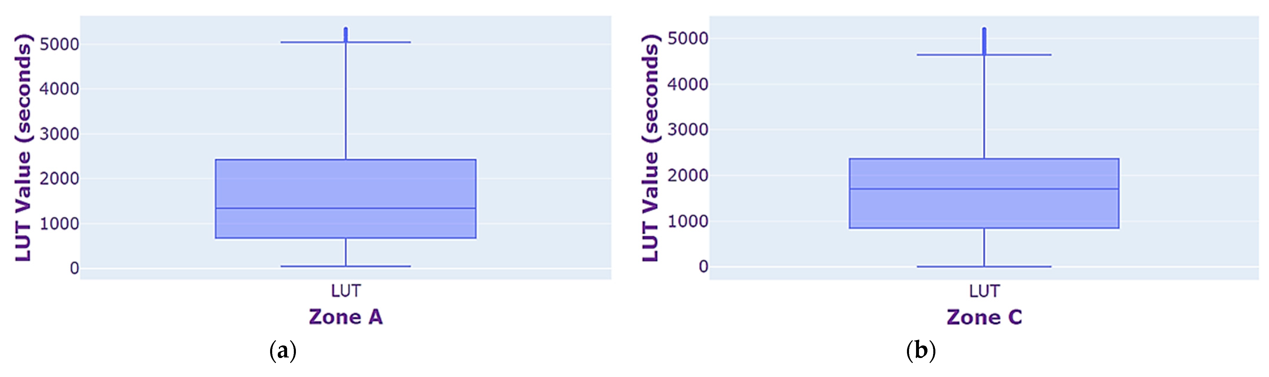 Sustainability 16 01904 g009