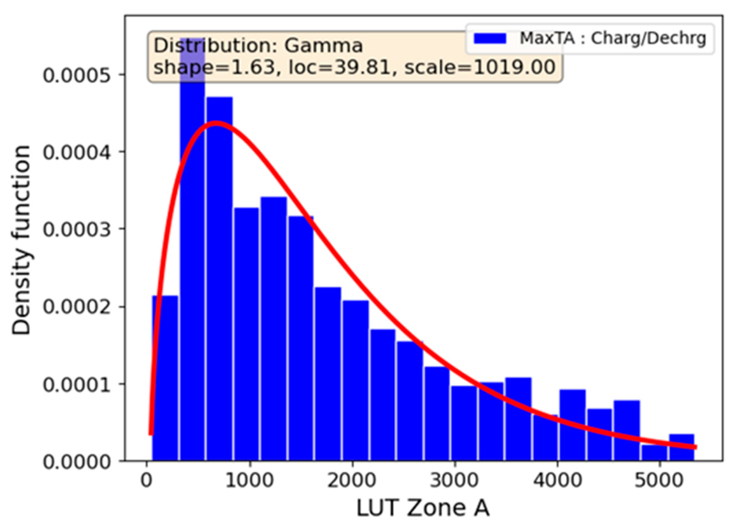 Sustainability 16 01904 g010