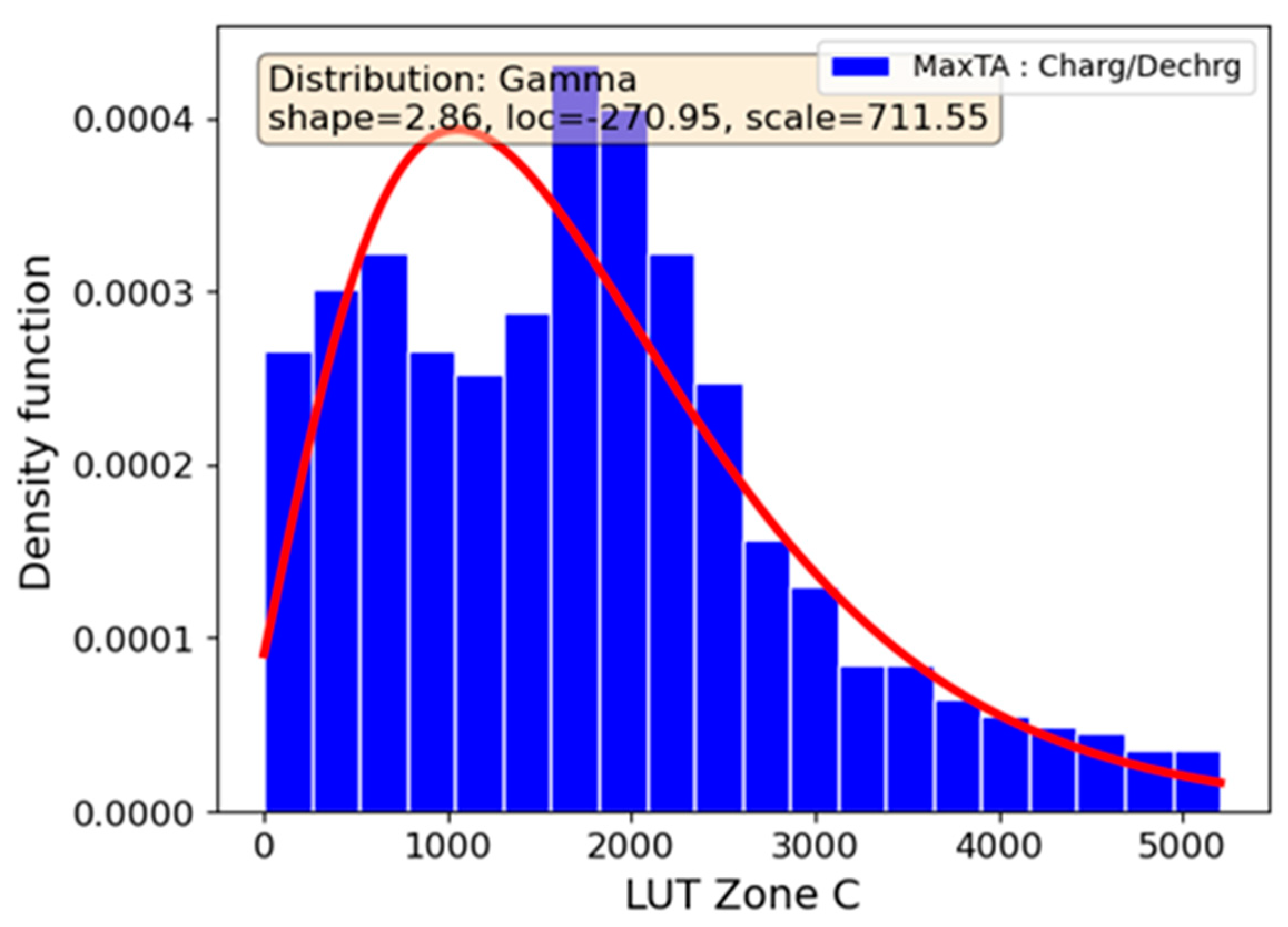 Sustainability 16 01904 g011