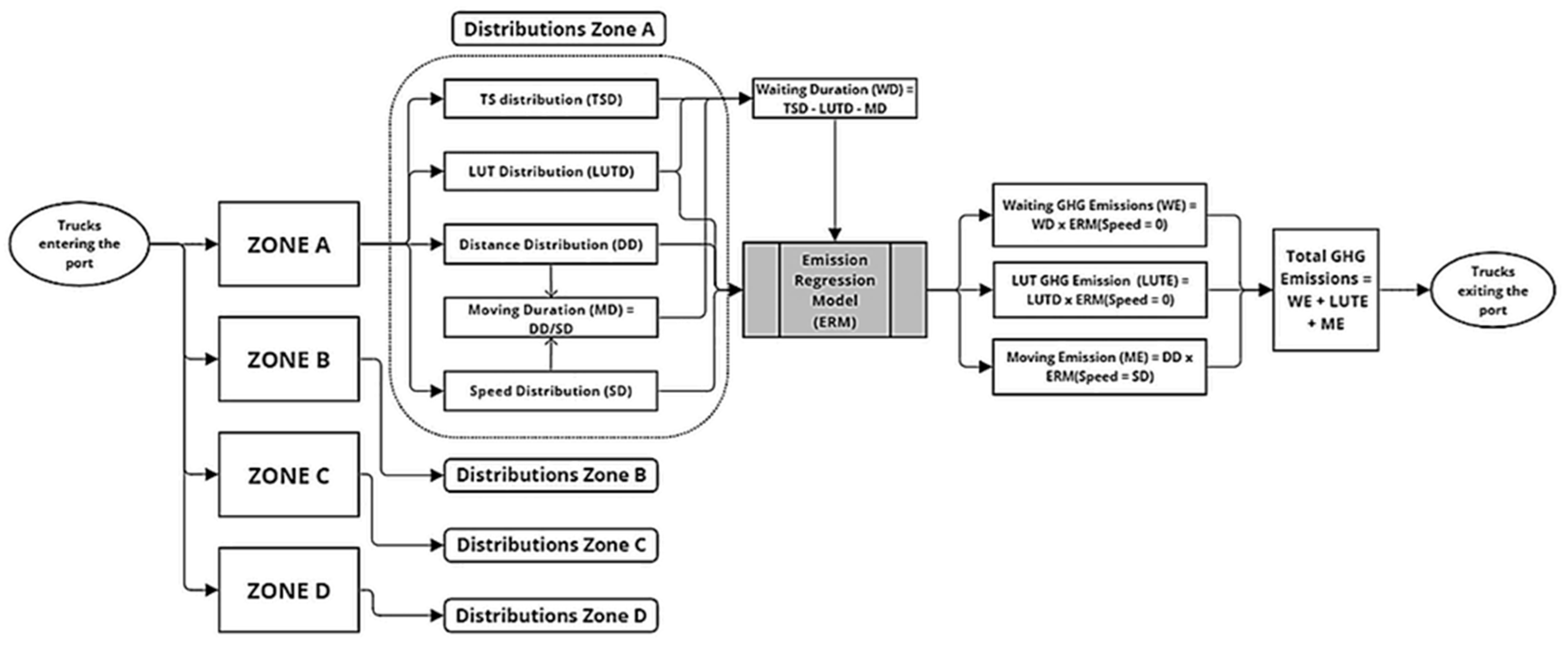 Sustainability 16 01904 g021