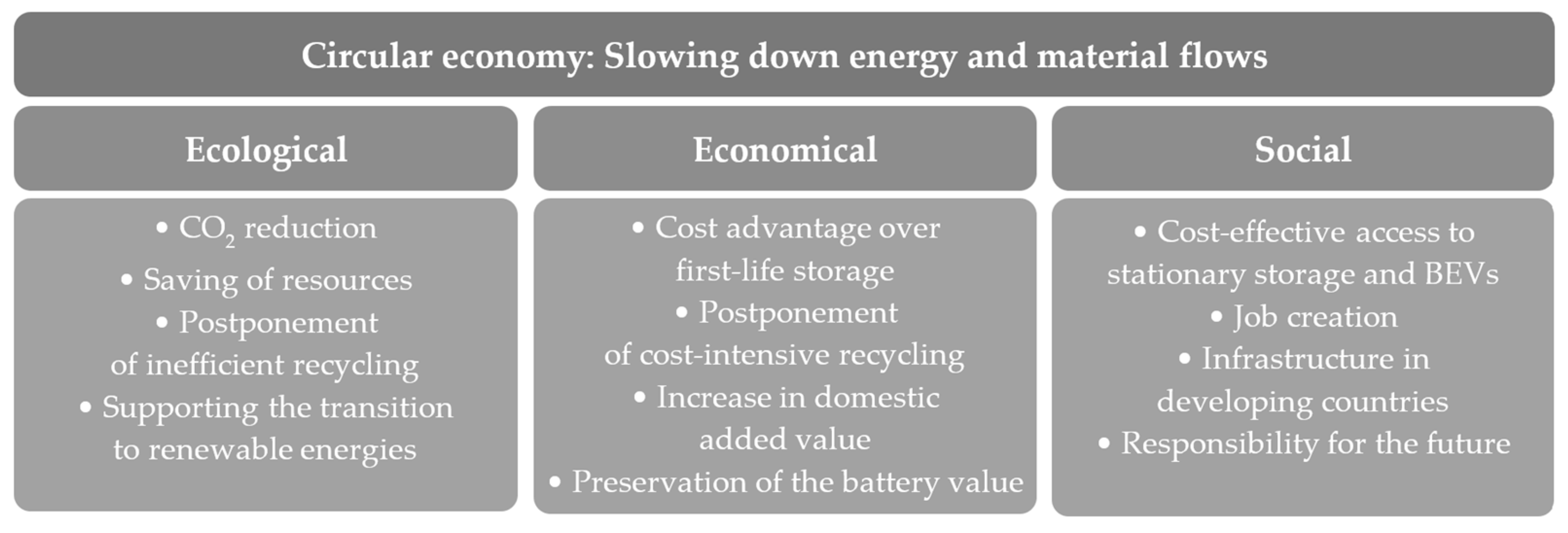 Sustainability 16 01906 g004
