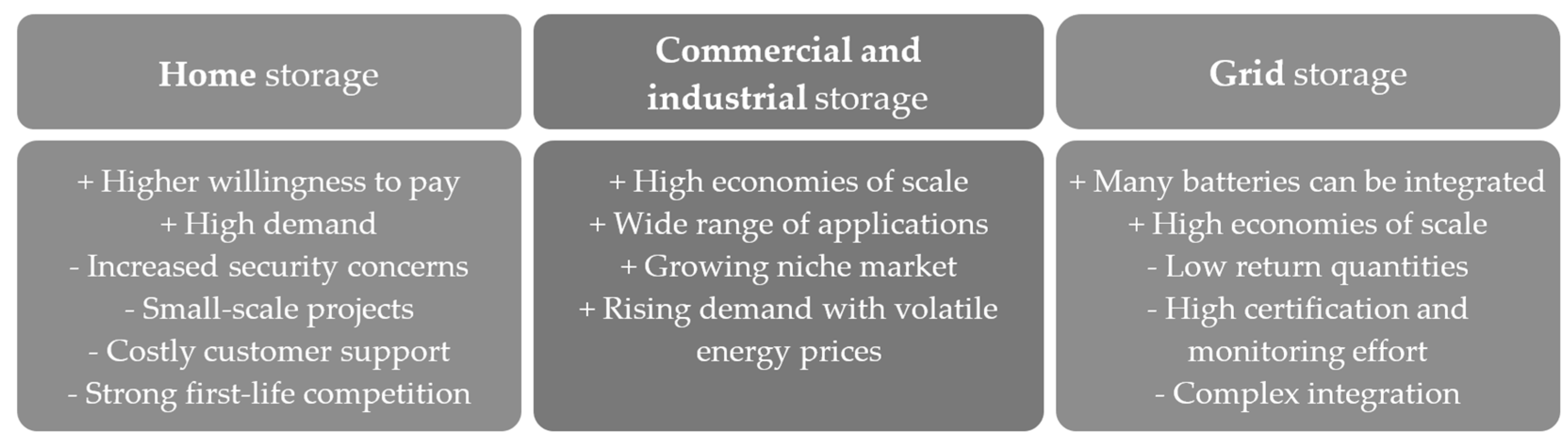 Sustainability 16 01906 g005