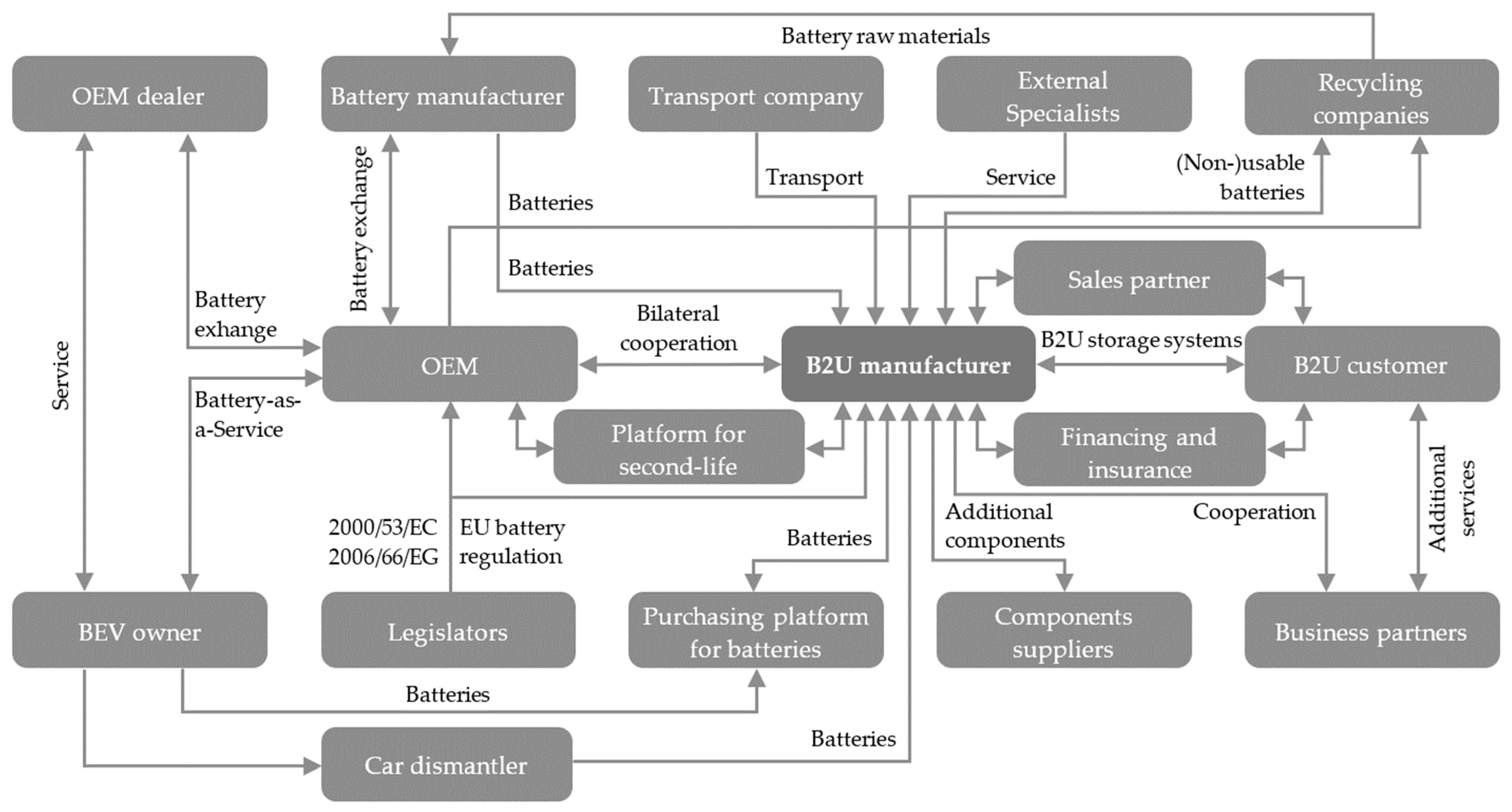 Sustainability 16 01906 g010