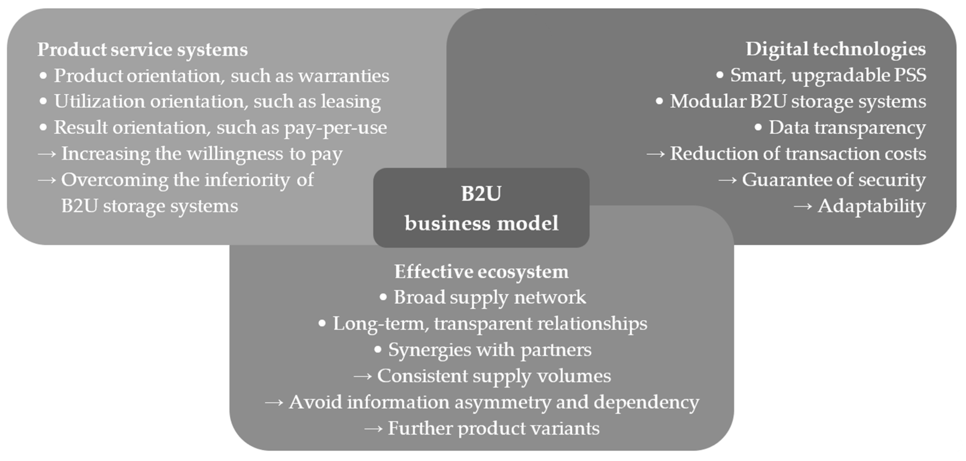 Sustainability 16 01906 g012