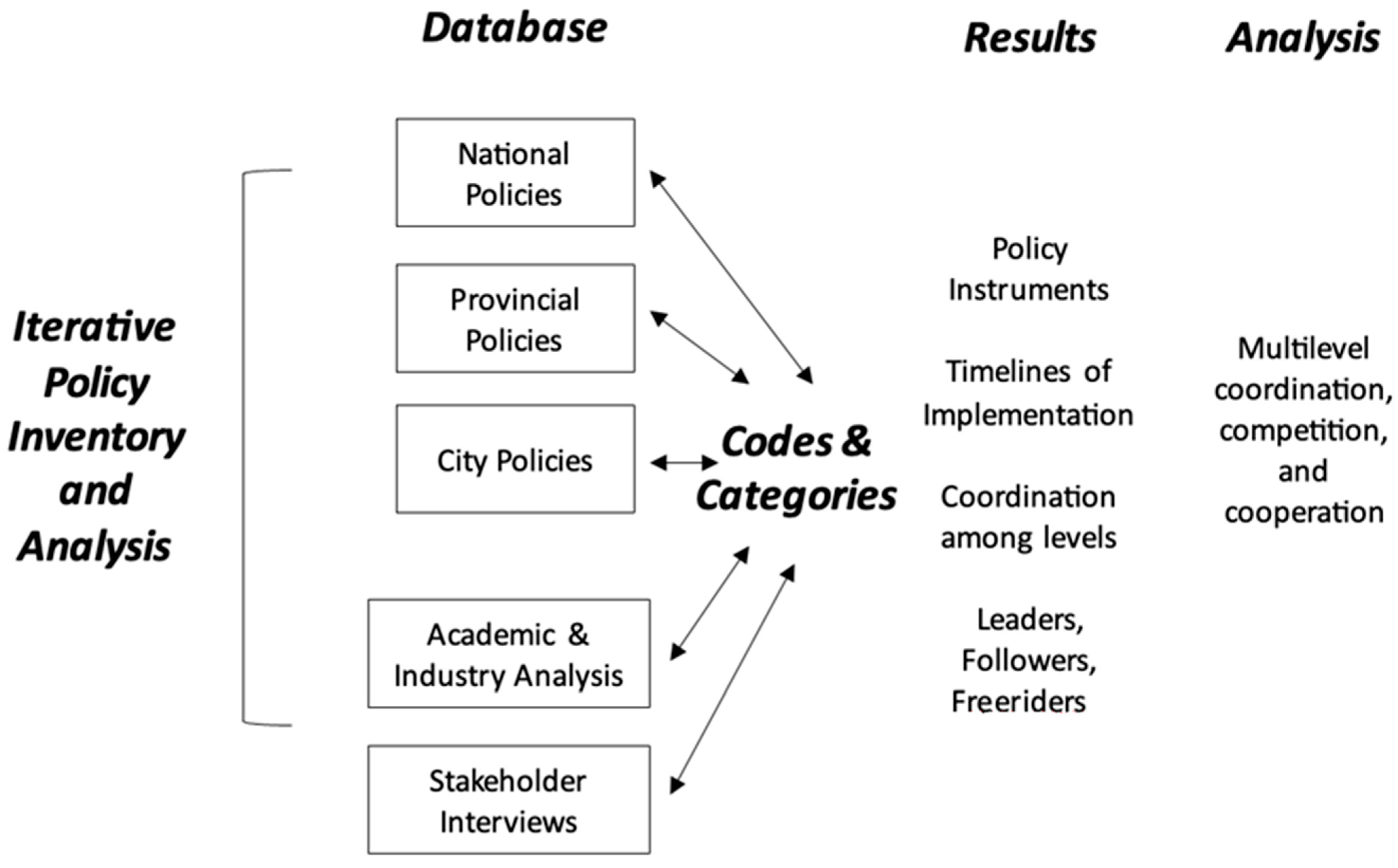 Sustainability 16 01907 g002