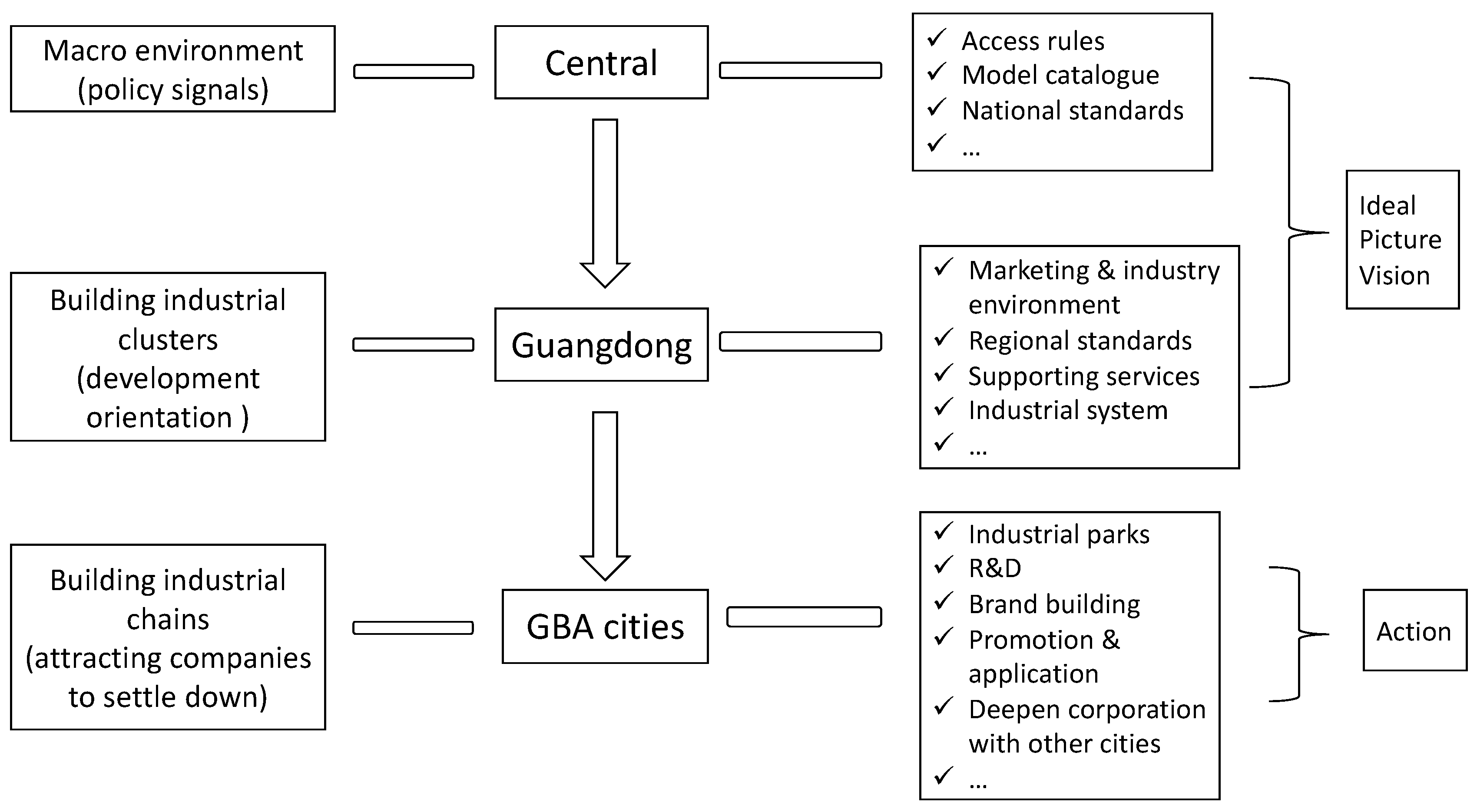 Sustainability 16 01907 g004