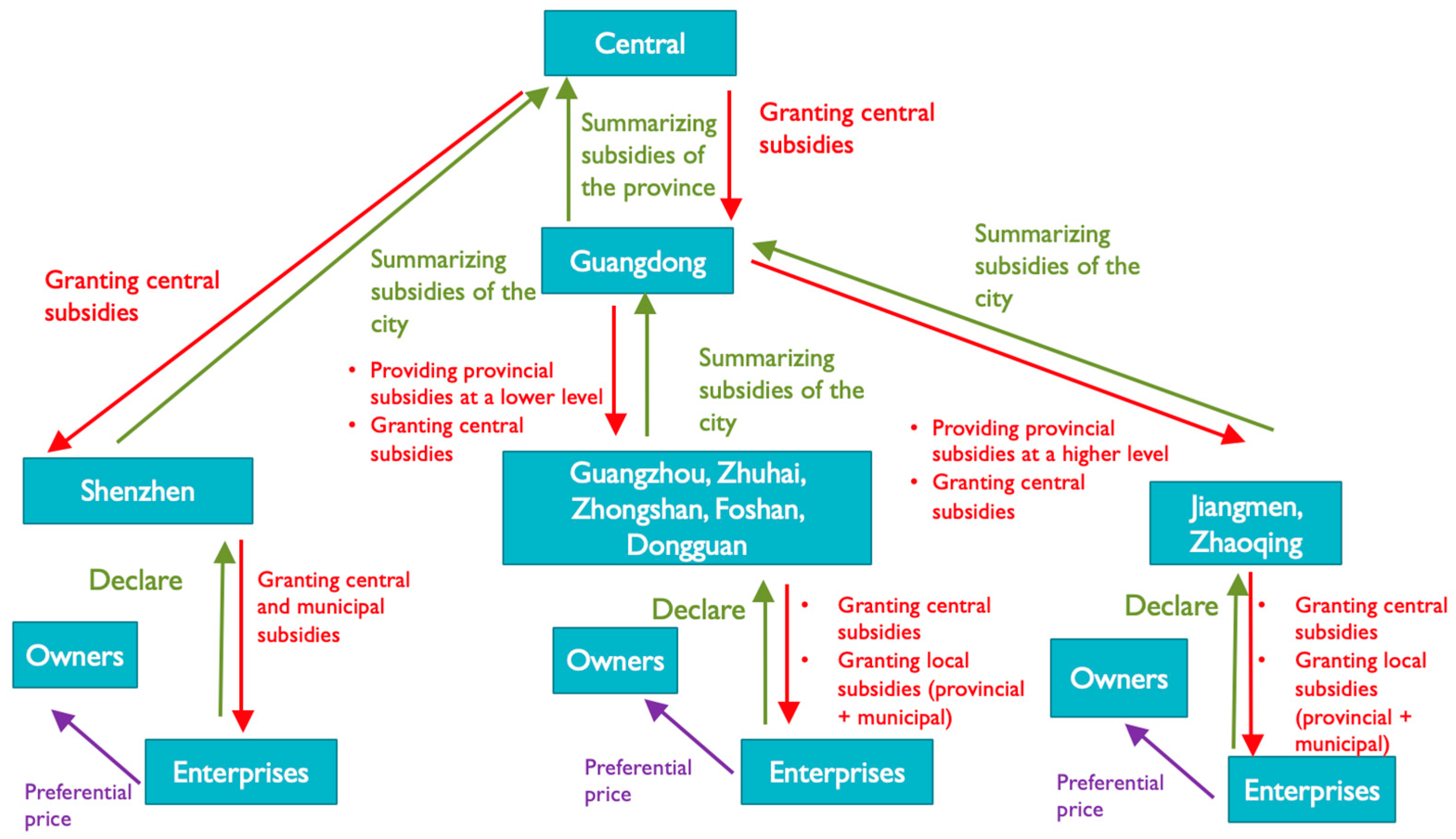 Sustainability 16 01907 g005