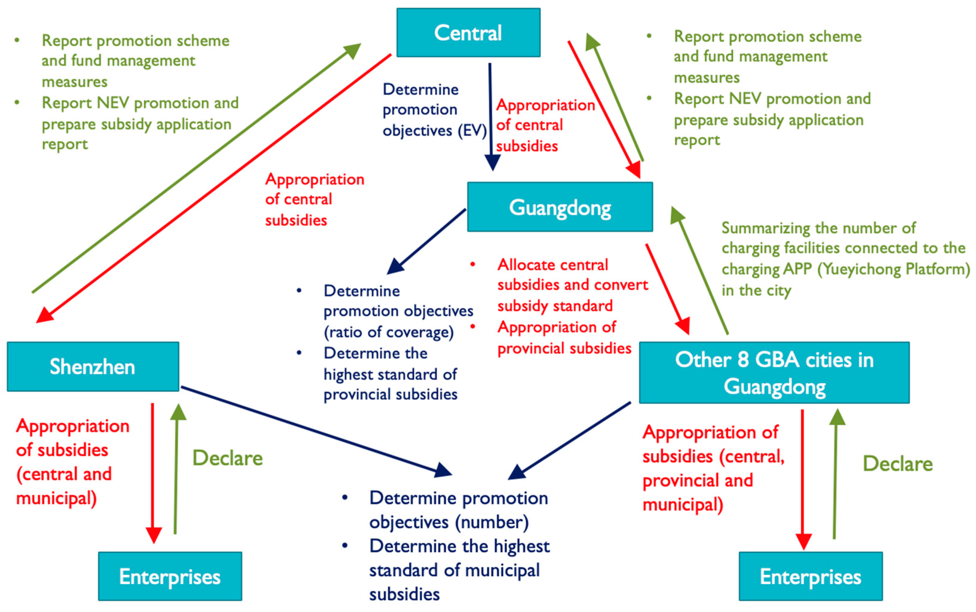 Sustainability 16 01907 g006