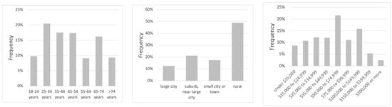 Sustainability 16 01916 g0a1
