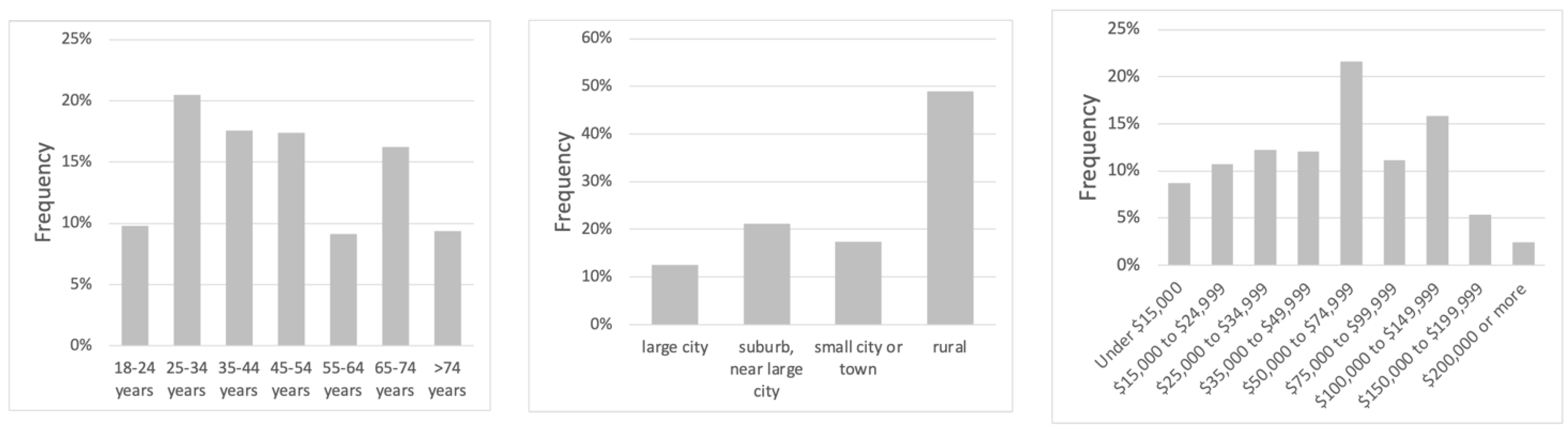 Sustainability 16 01916 g0a1