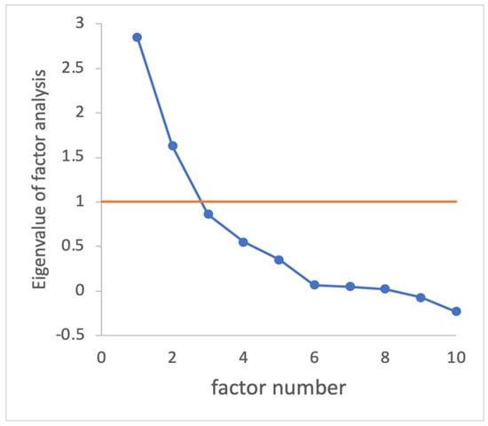 Sustainability 16 01916 g0a2