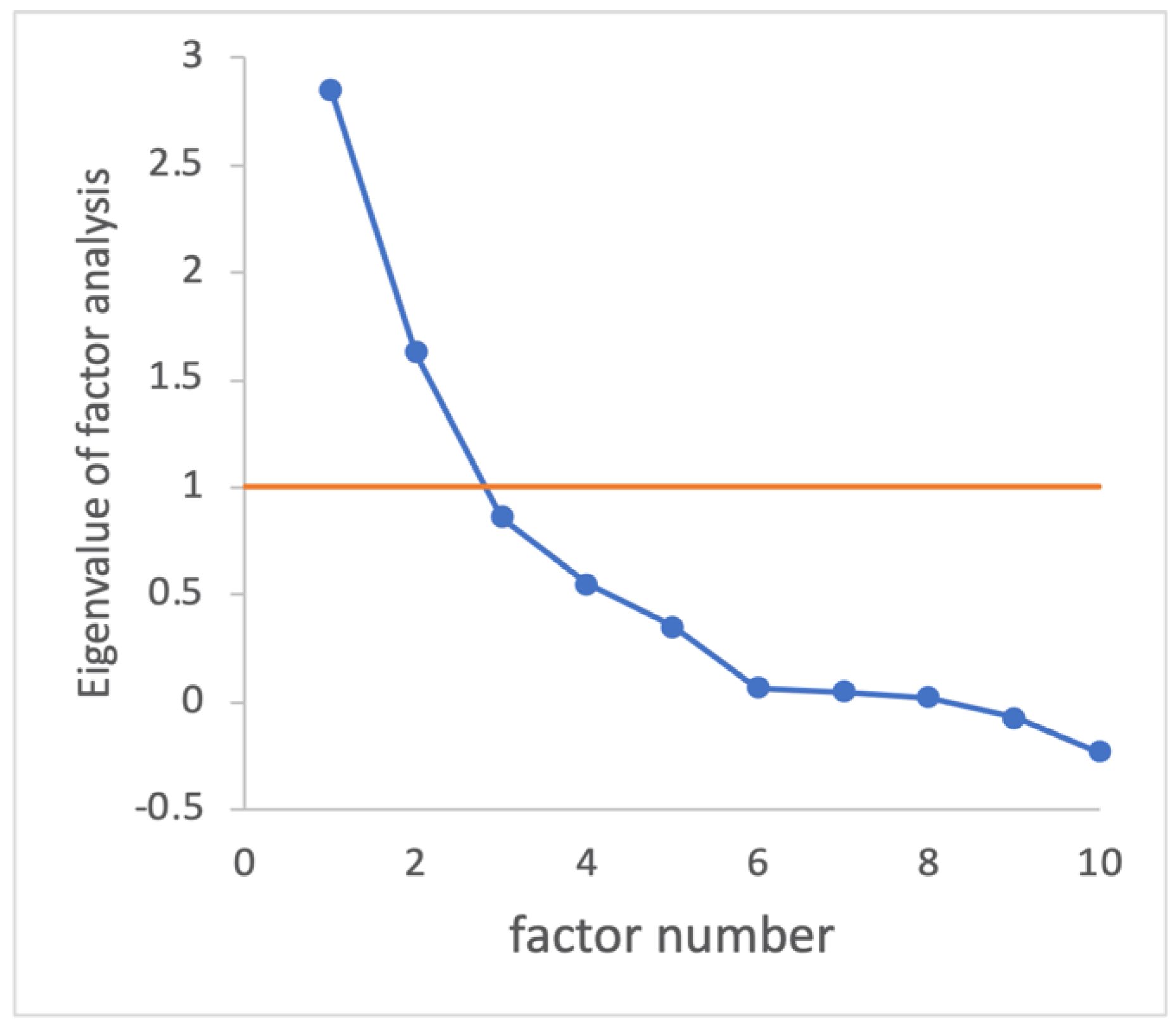 Sustainability 16 01916 g0a2