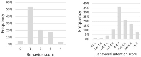 Sustainability 16 01916 g0a3