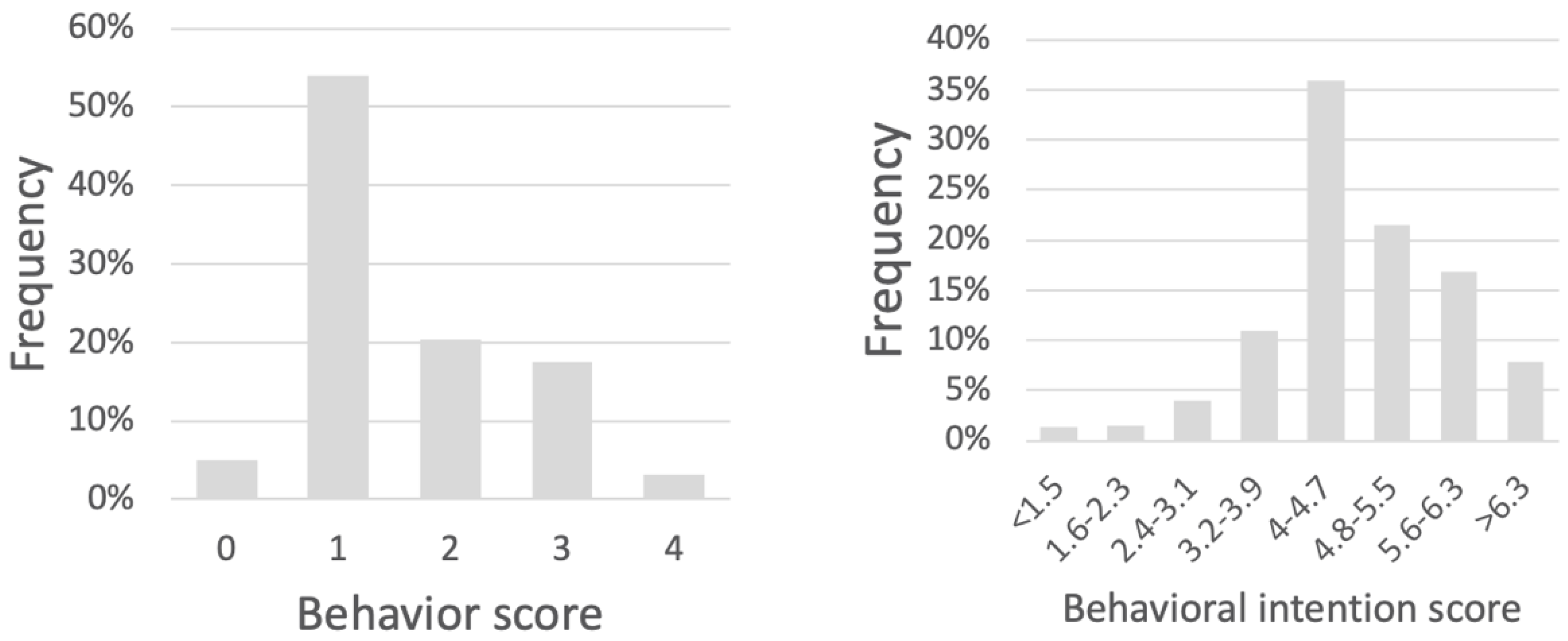 Sustainability 16 01916 g0a3