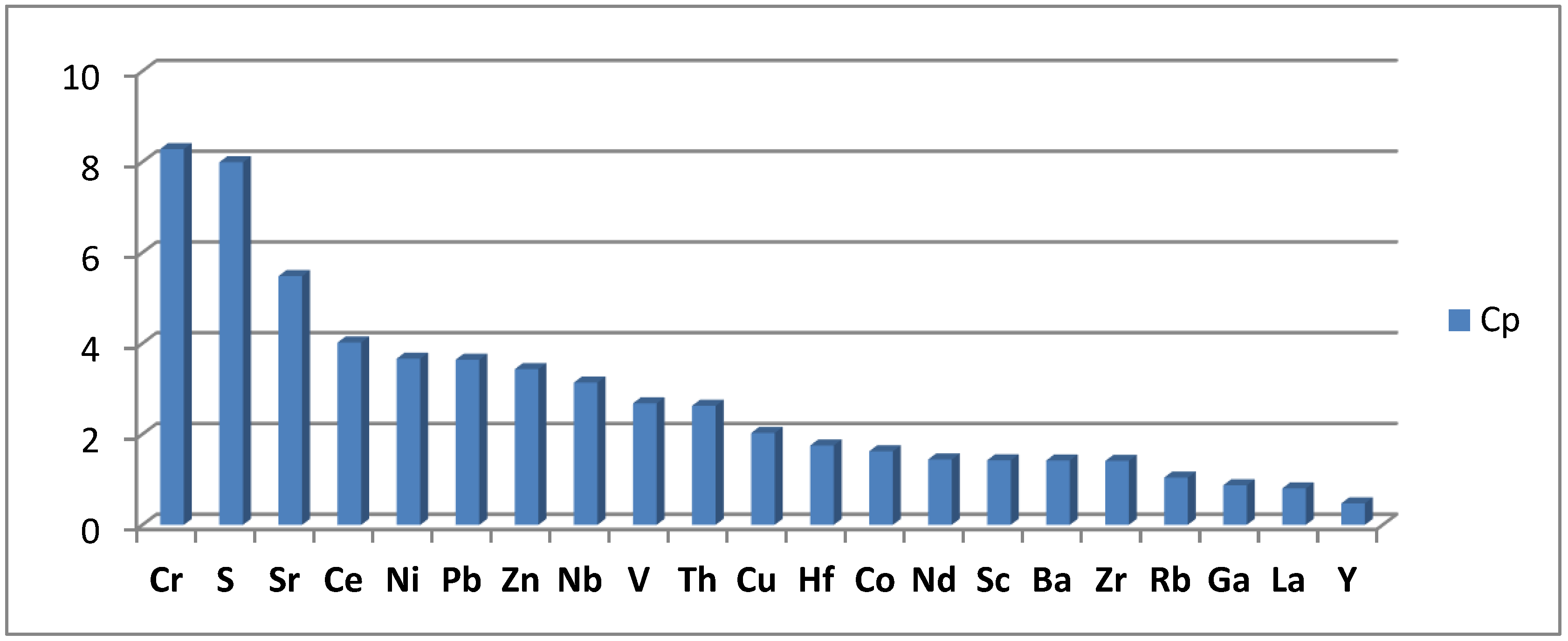 Sustainability 16 01921 g005