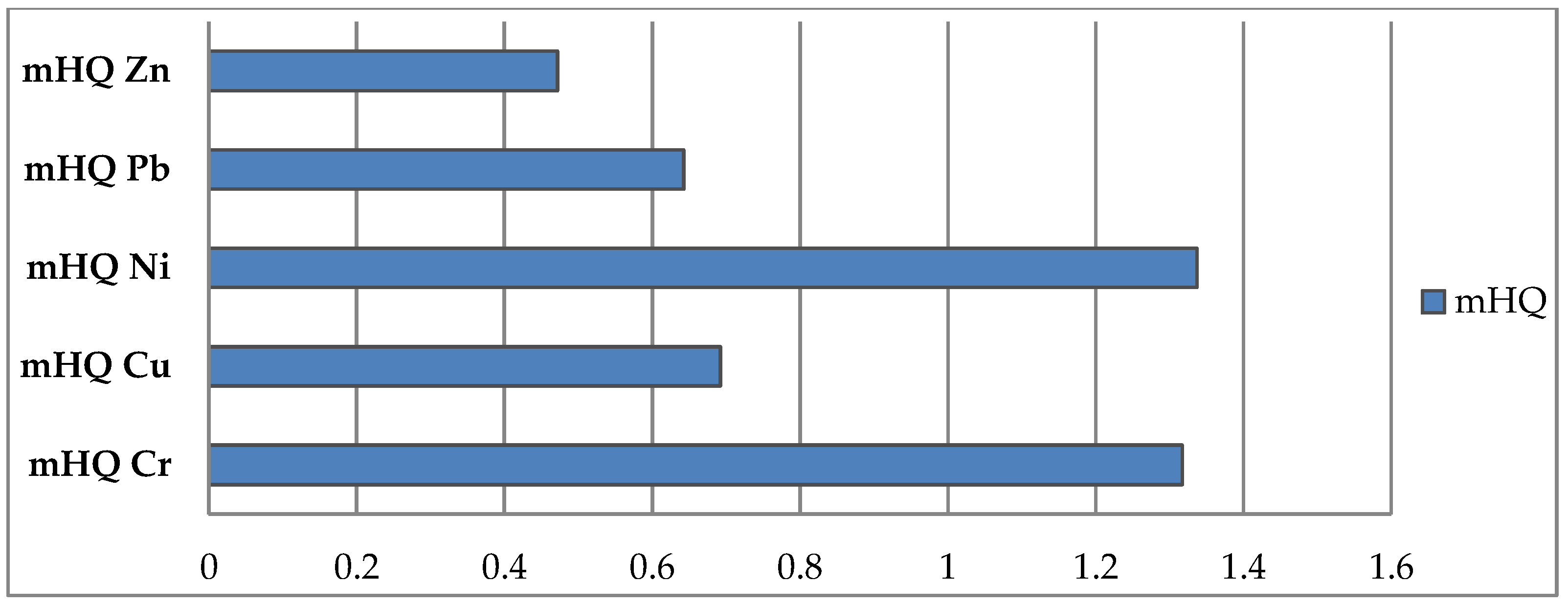 Sustainability 16 01921 g012