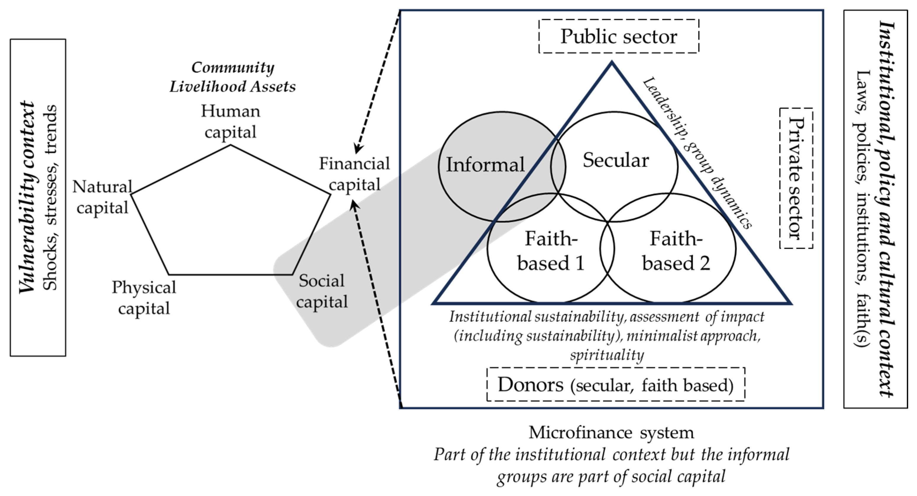 Sustainability 16 01923 g002