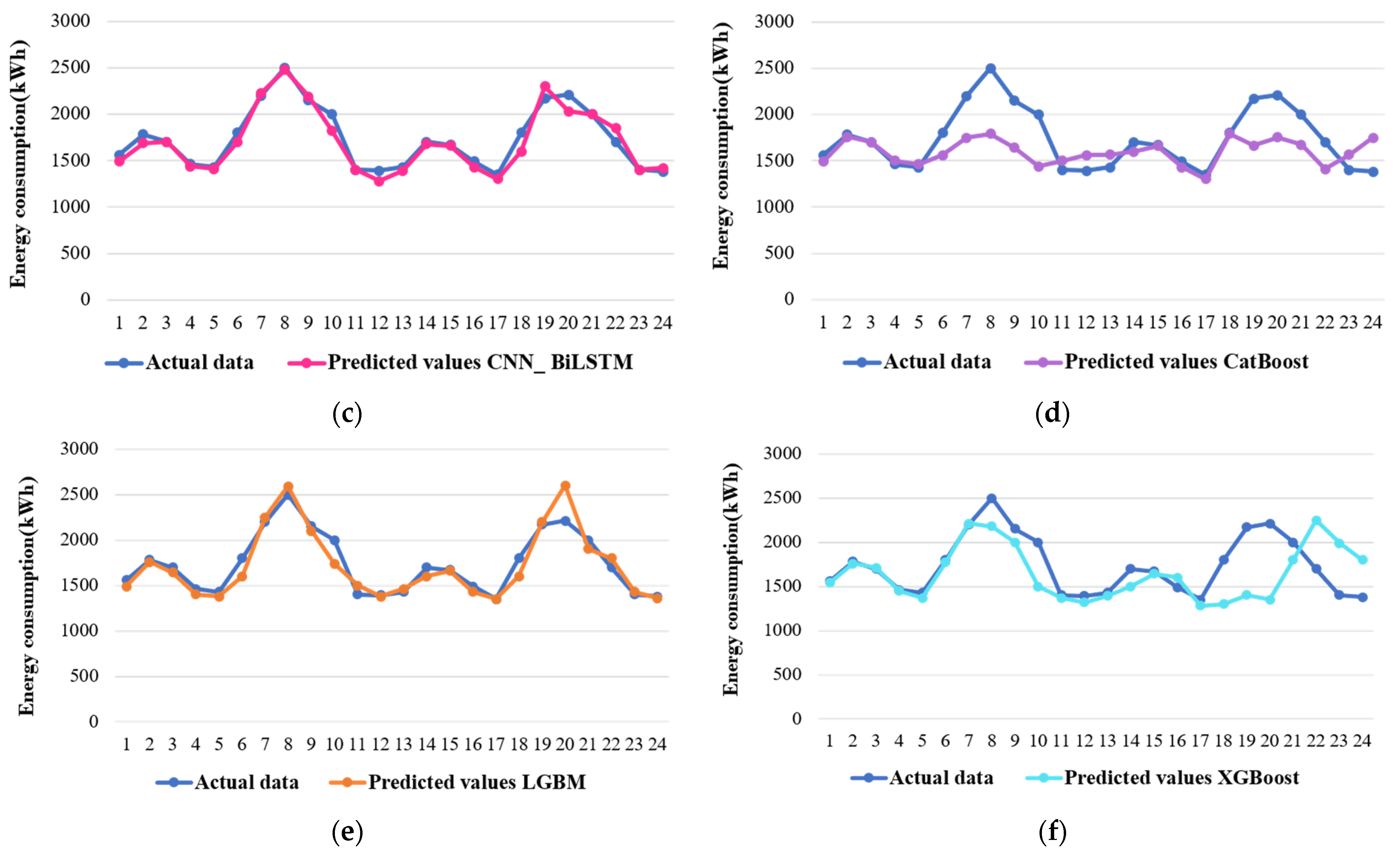 Sustainability 16 01925 g005b