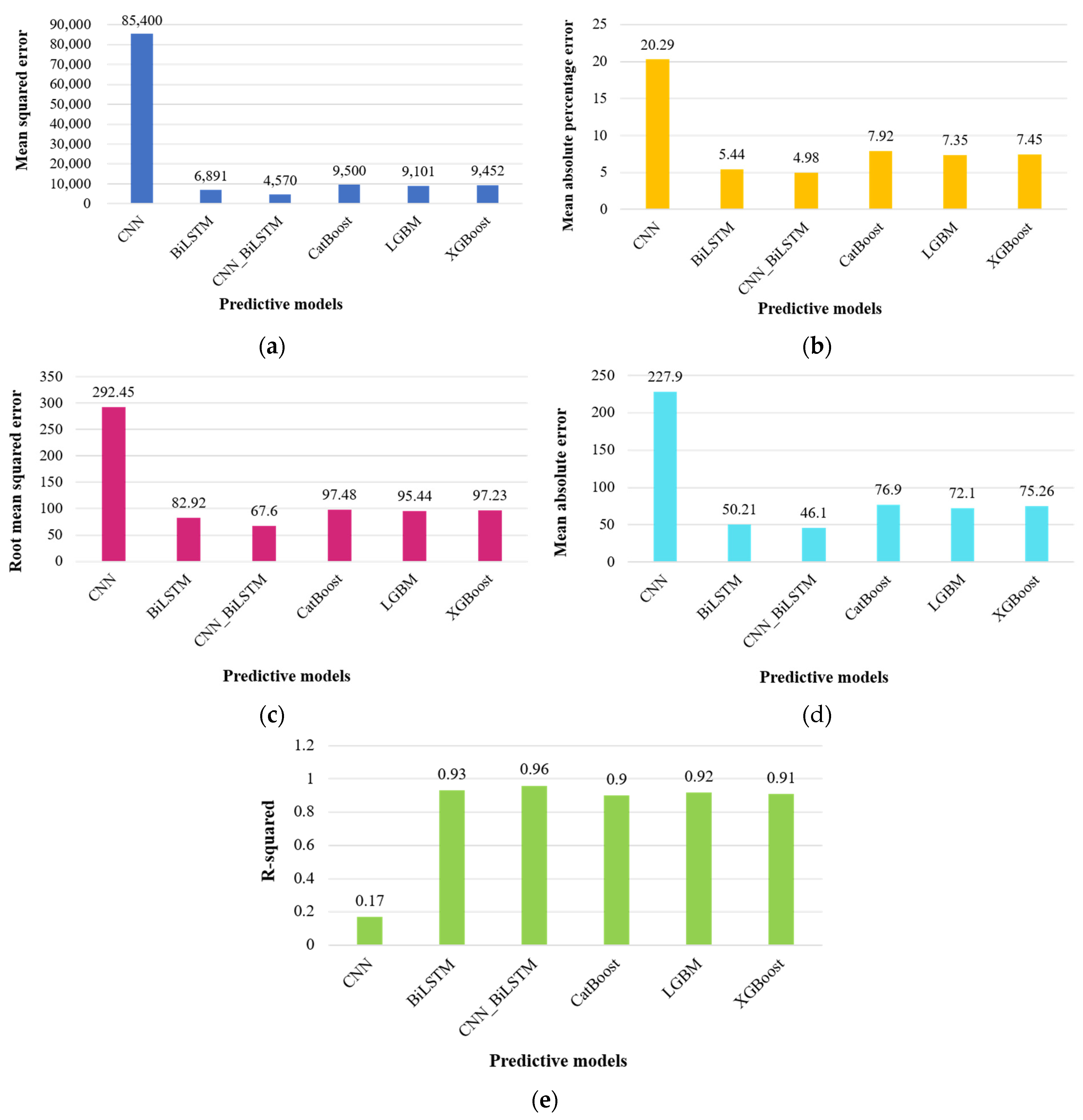 Sustainability 16 01925 g006