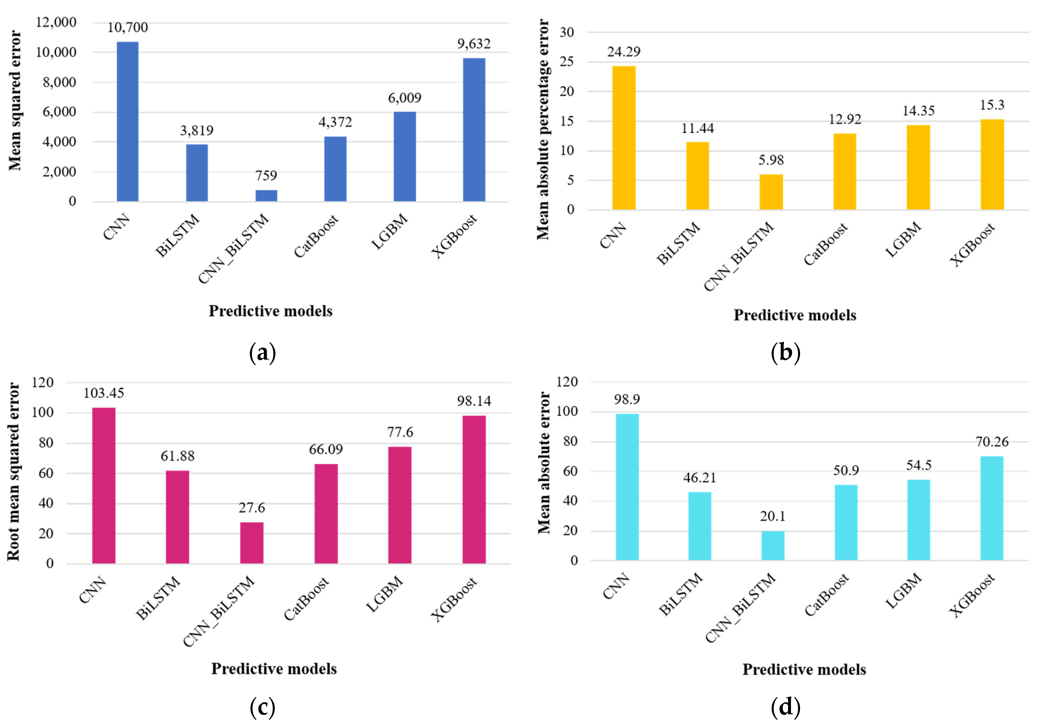 Sustainability 16 01925 g008a