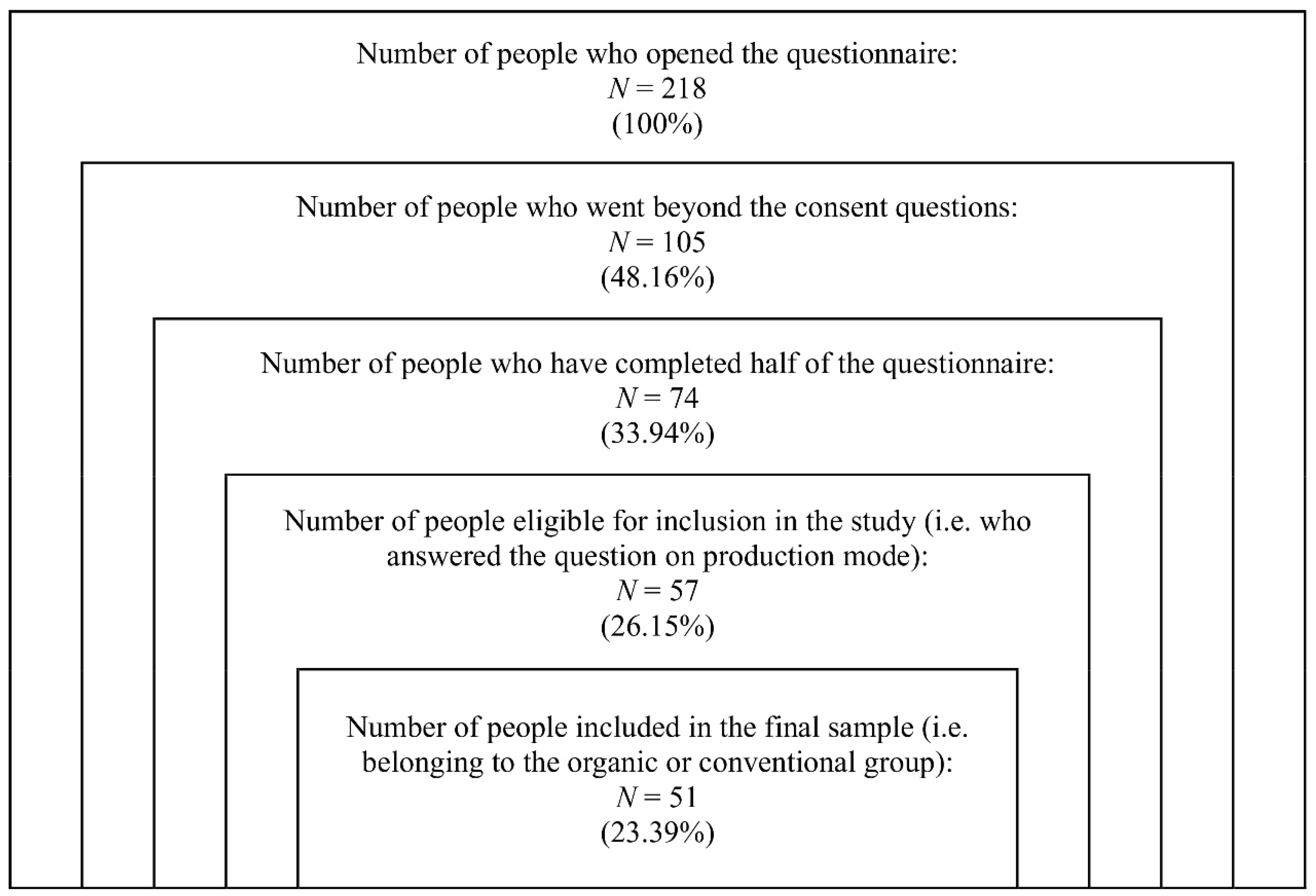 Sustainability 16 01926 g002