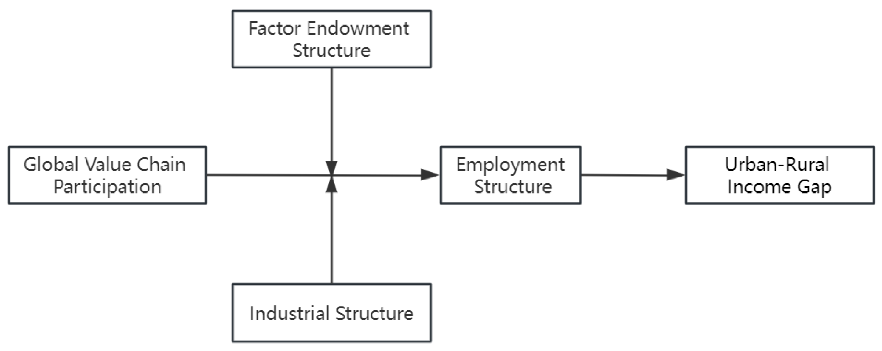 Sustainability 16 01931 g001