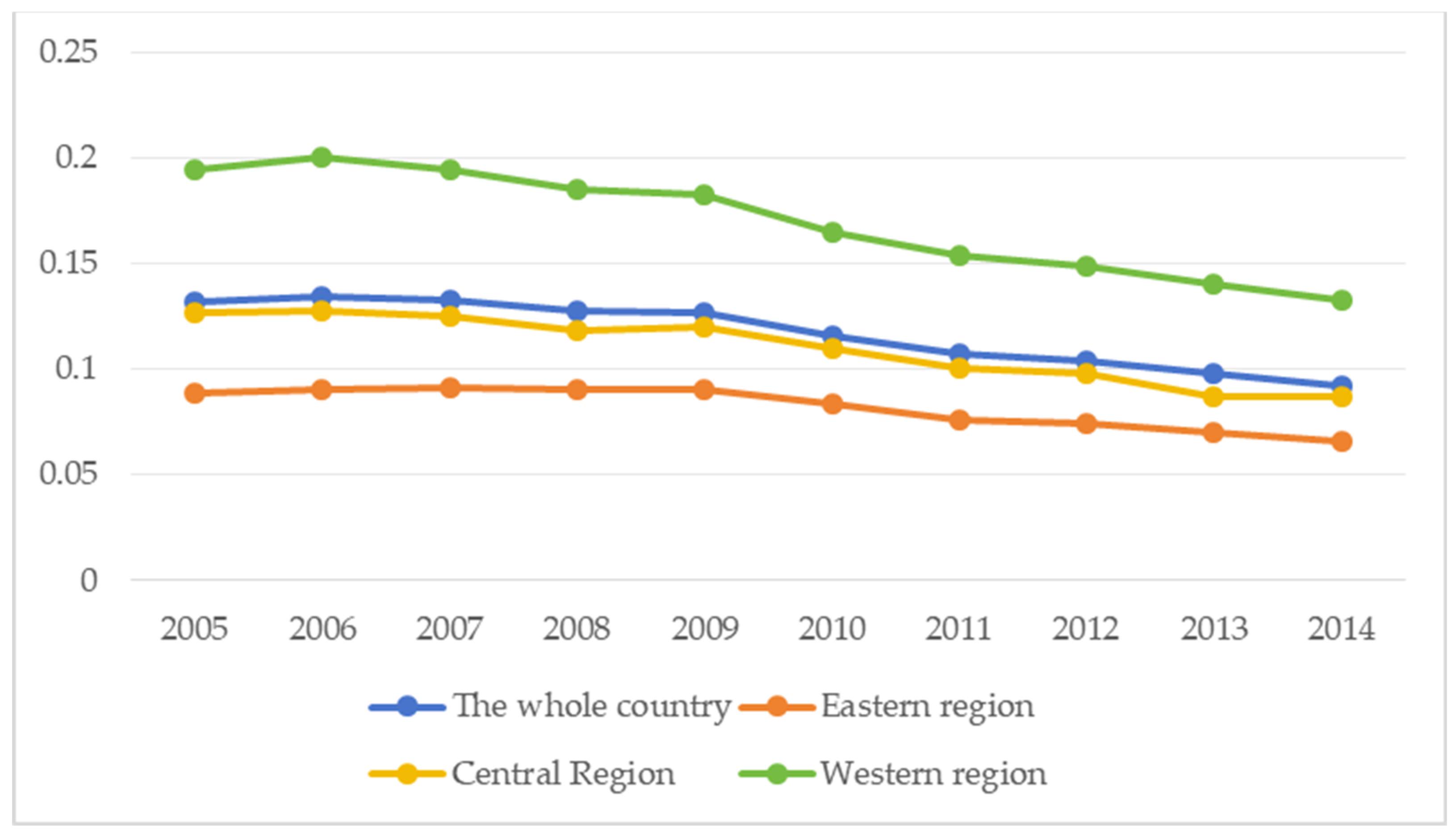 Sustainability 16 01931 g002