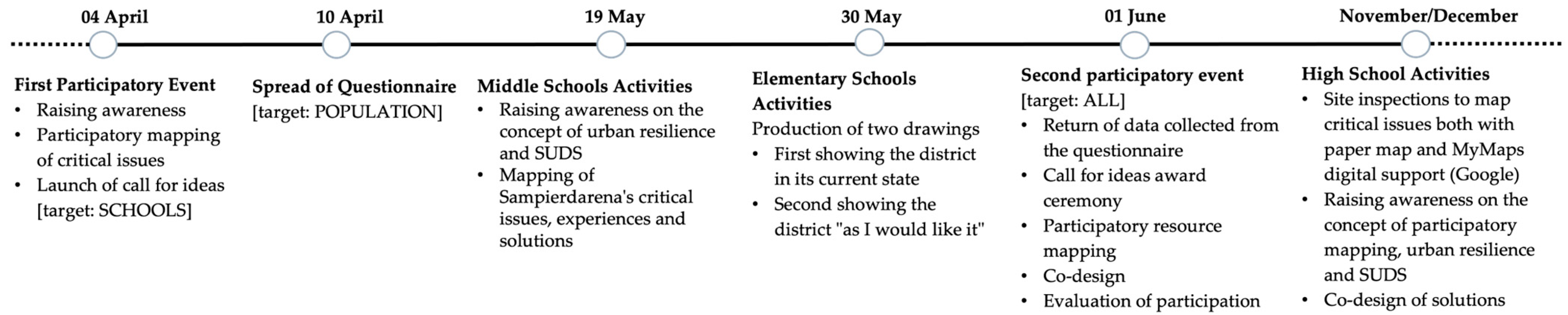 Sustainability 16 01936 g005