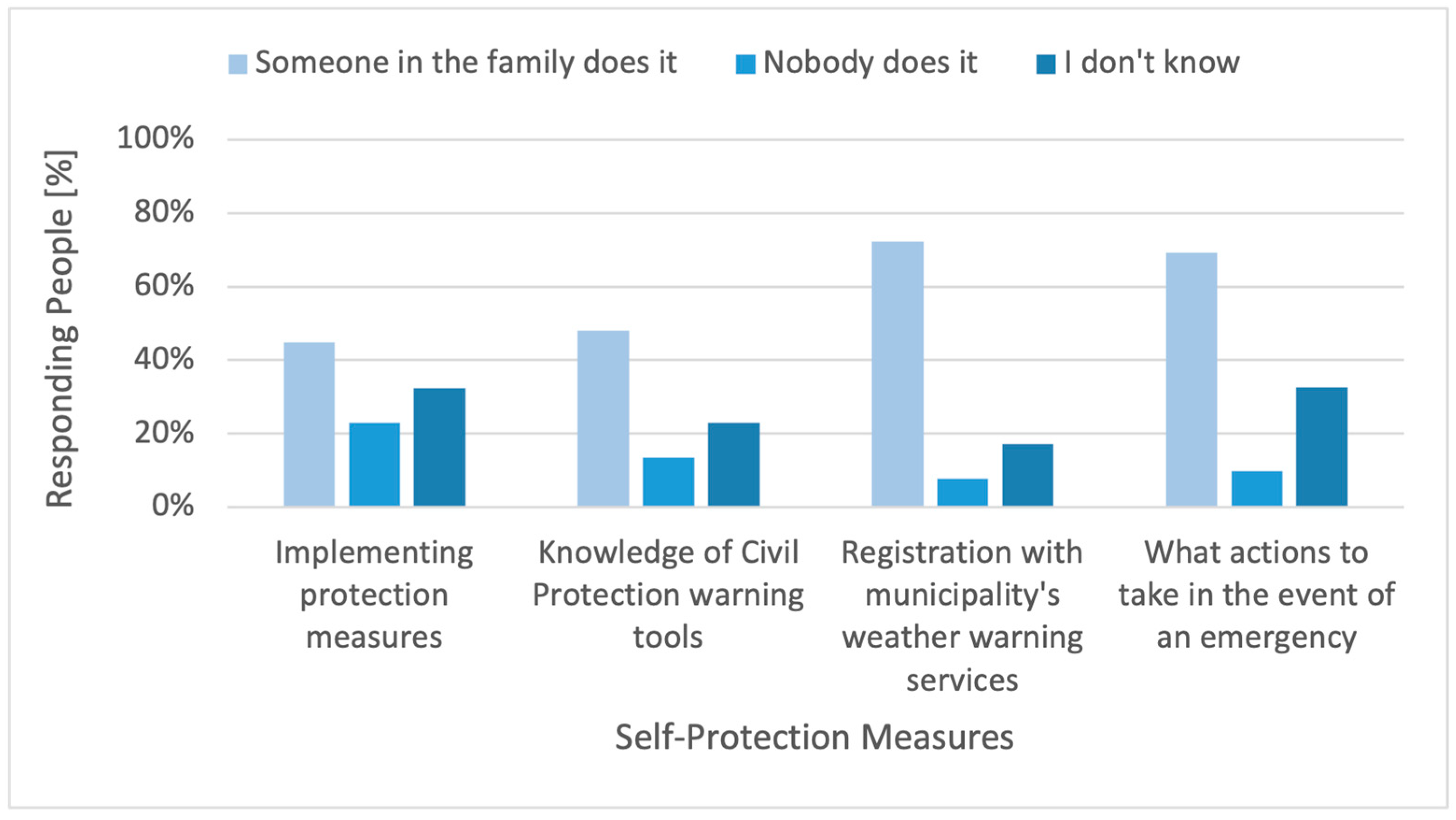 Sustainability 16 01936 g007
