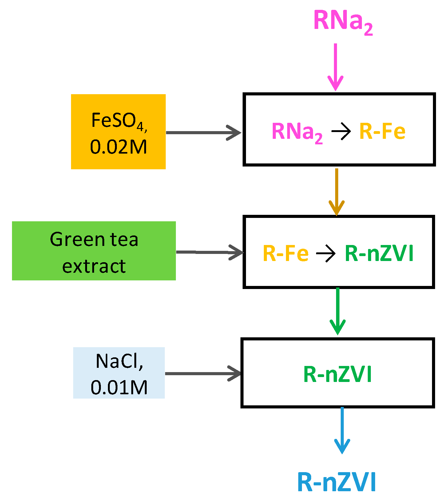 Sustainability 16 01938 g002