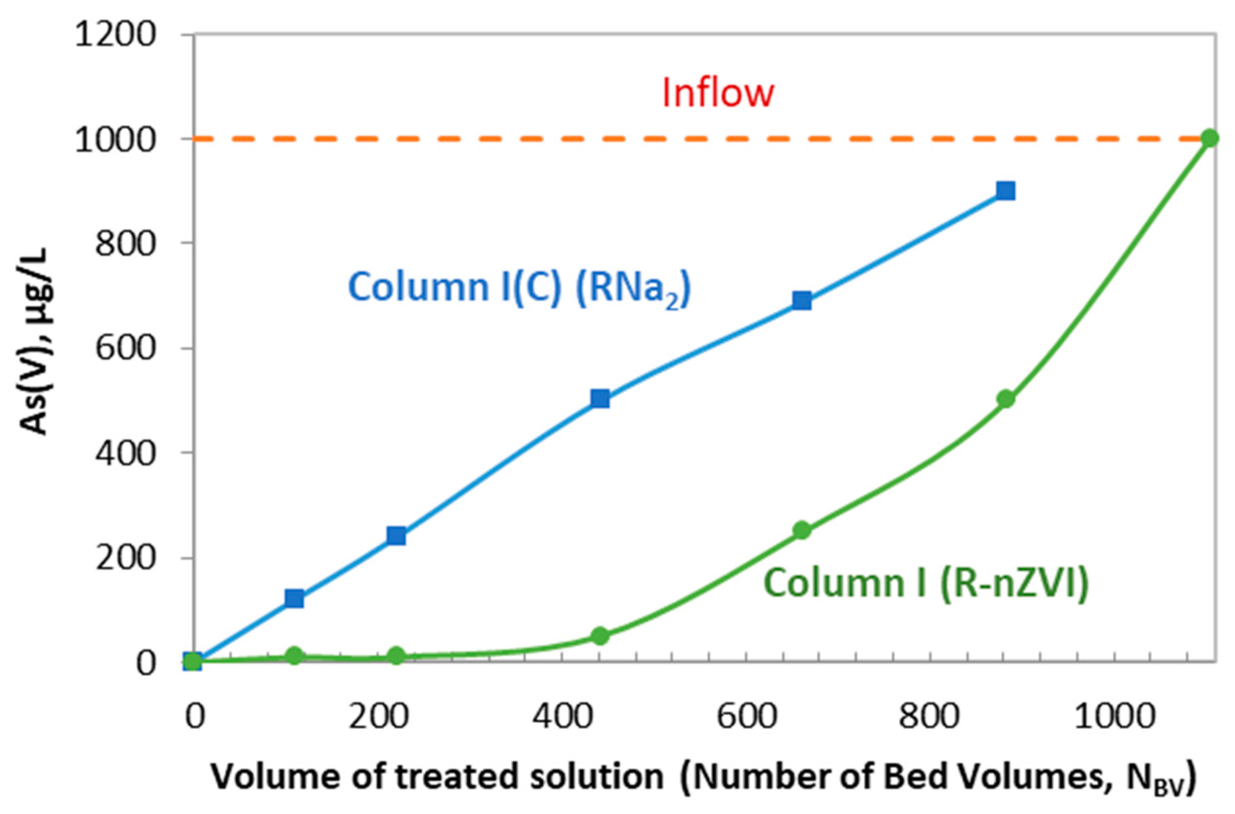 Sustainability 16 01938 g006