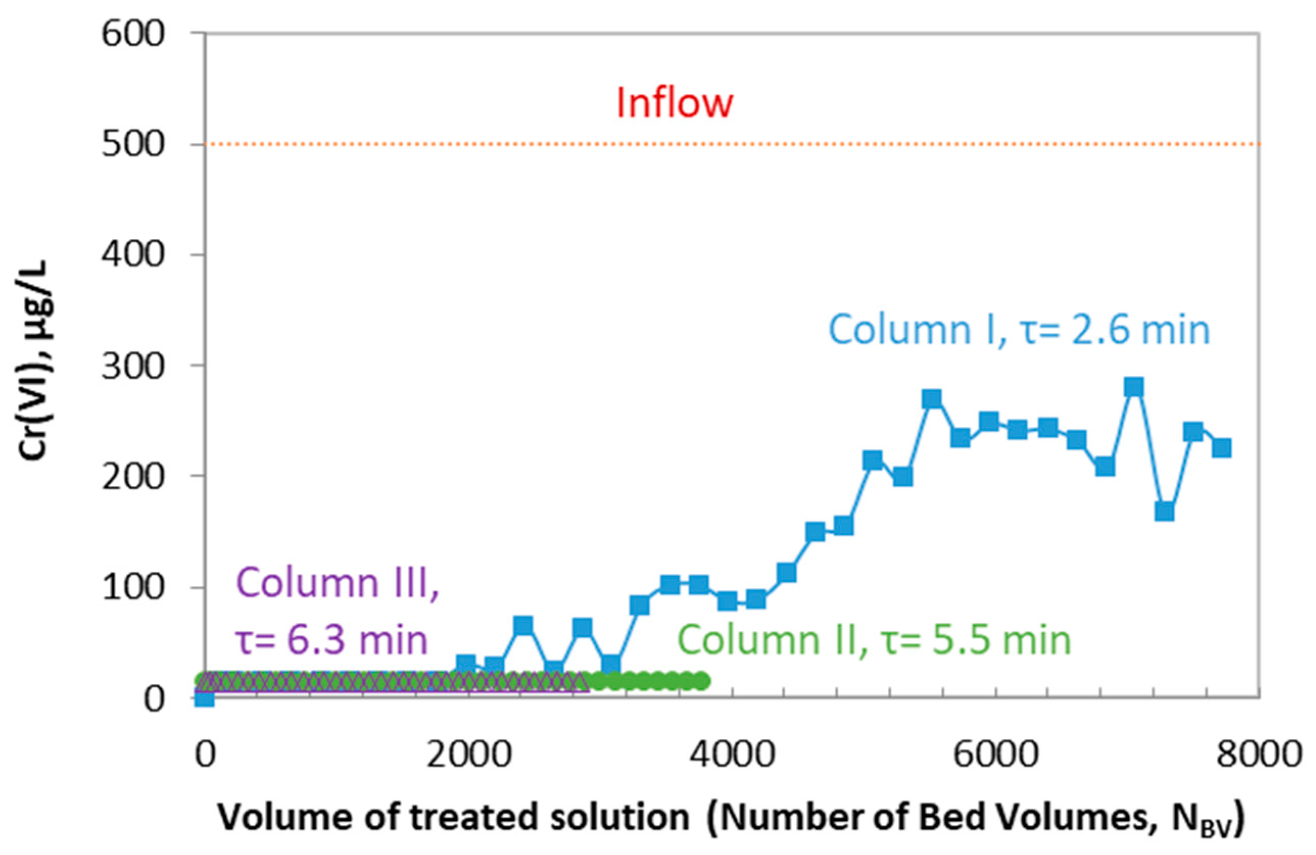 Sustainability 16 01938 g007