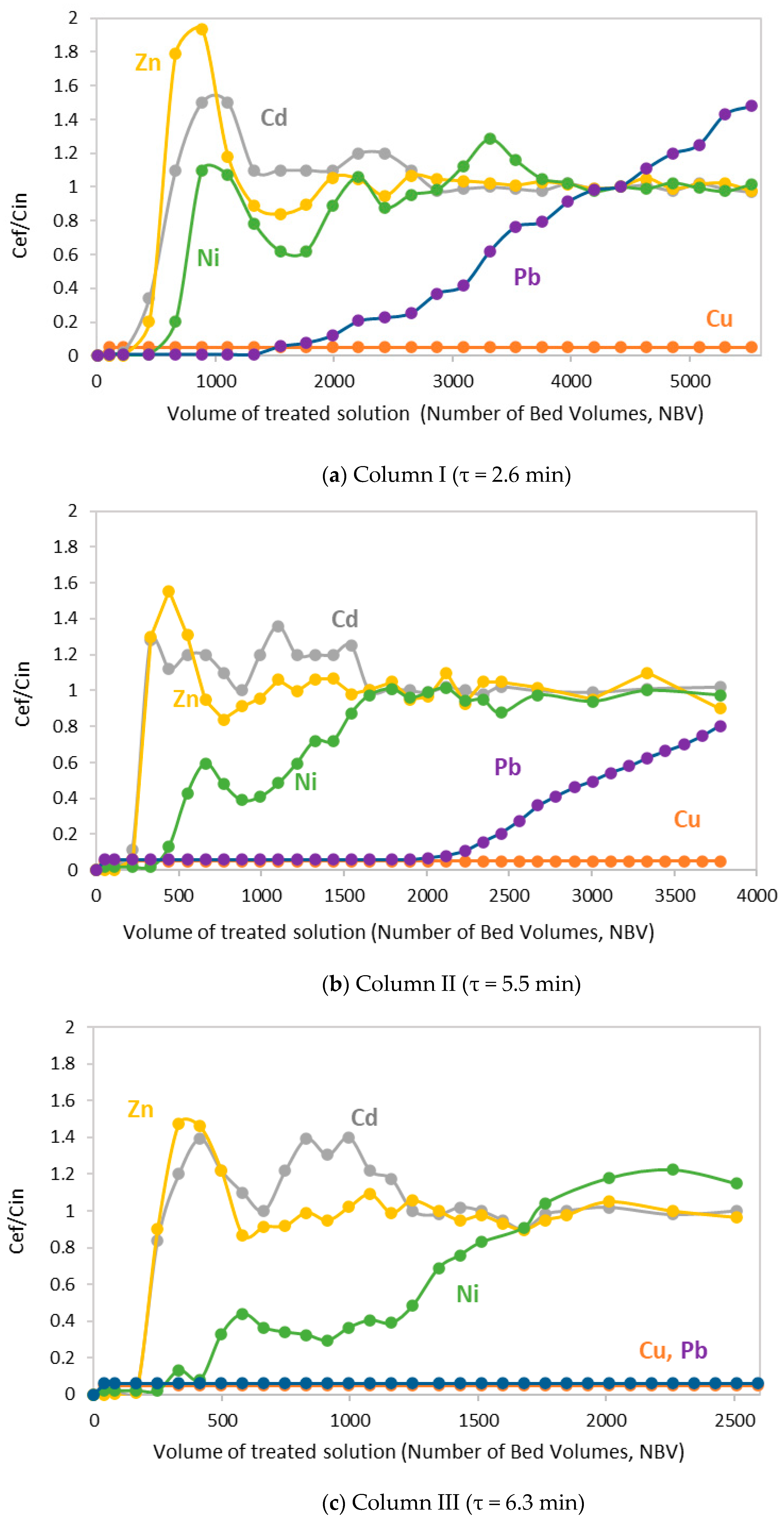 Sustainability 16 01938 g008