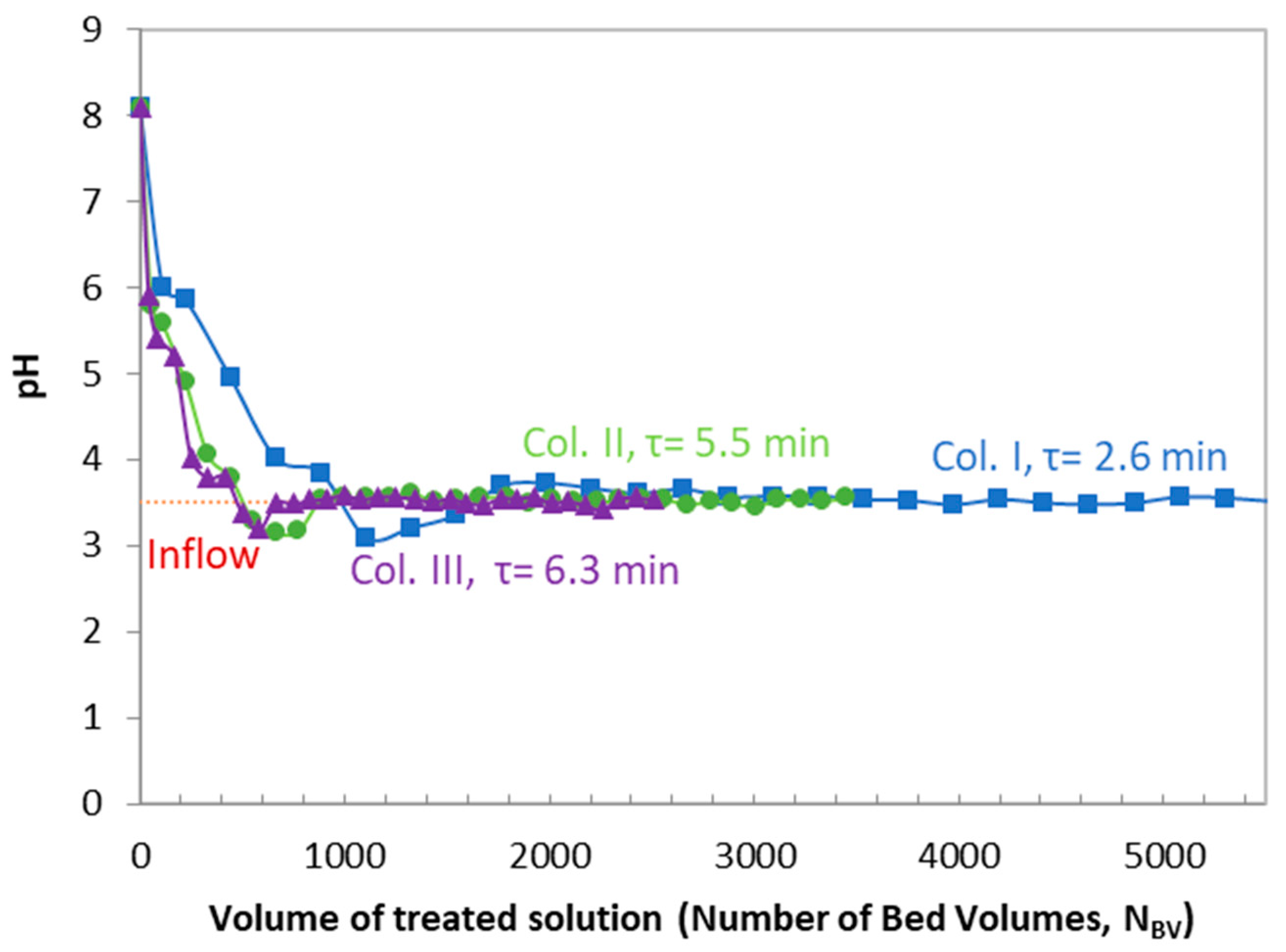 Sustainability 16 01938 g009