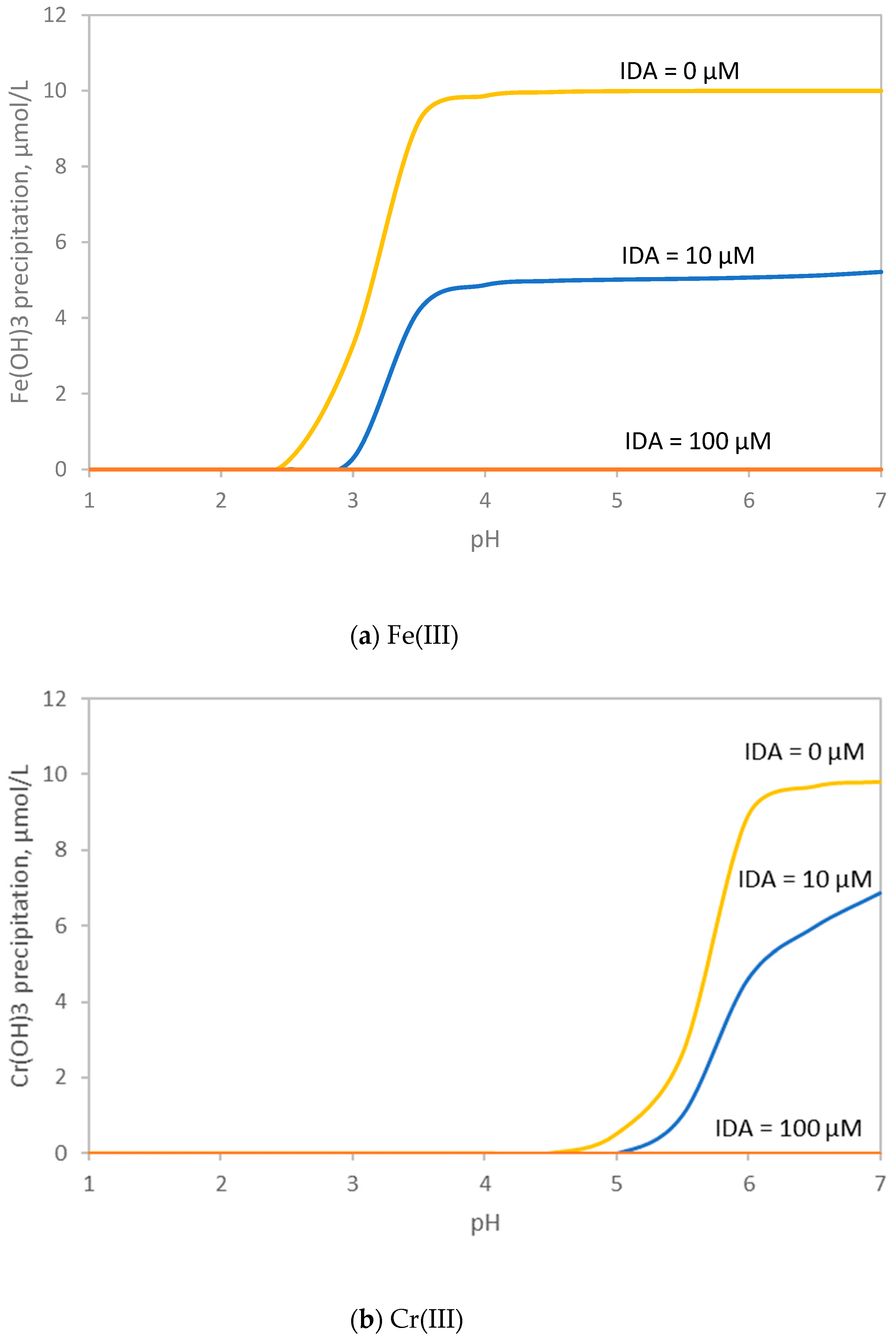 Sustainability 16 01938 g011