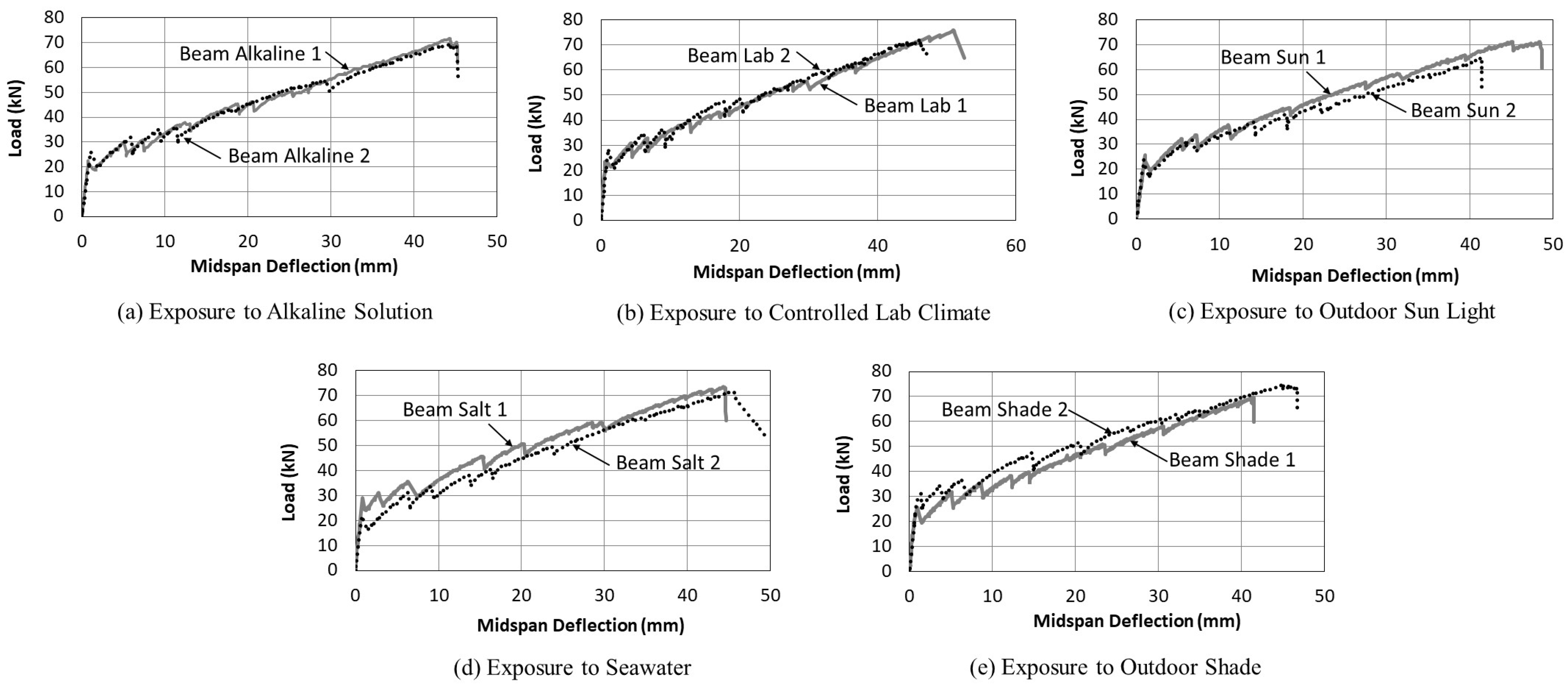 Sustainability 16 01944 g007