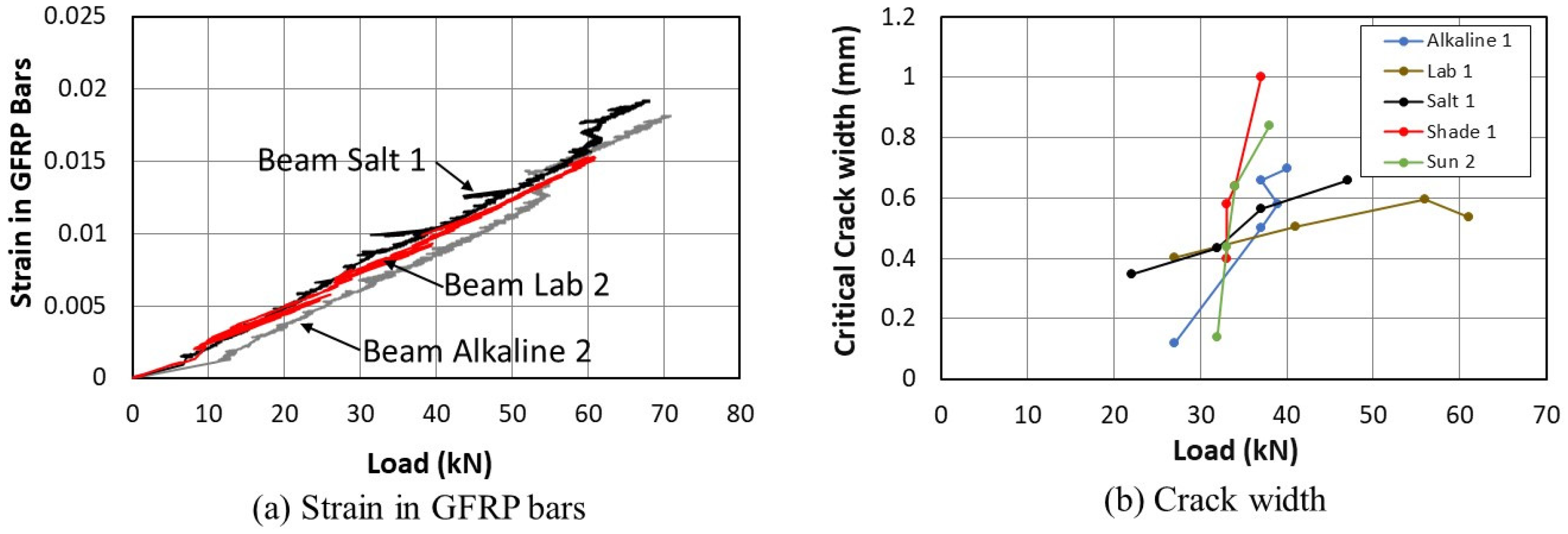 Sustainability 16 01944 g009