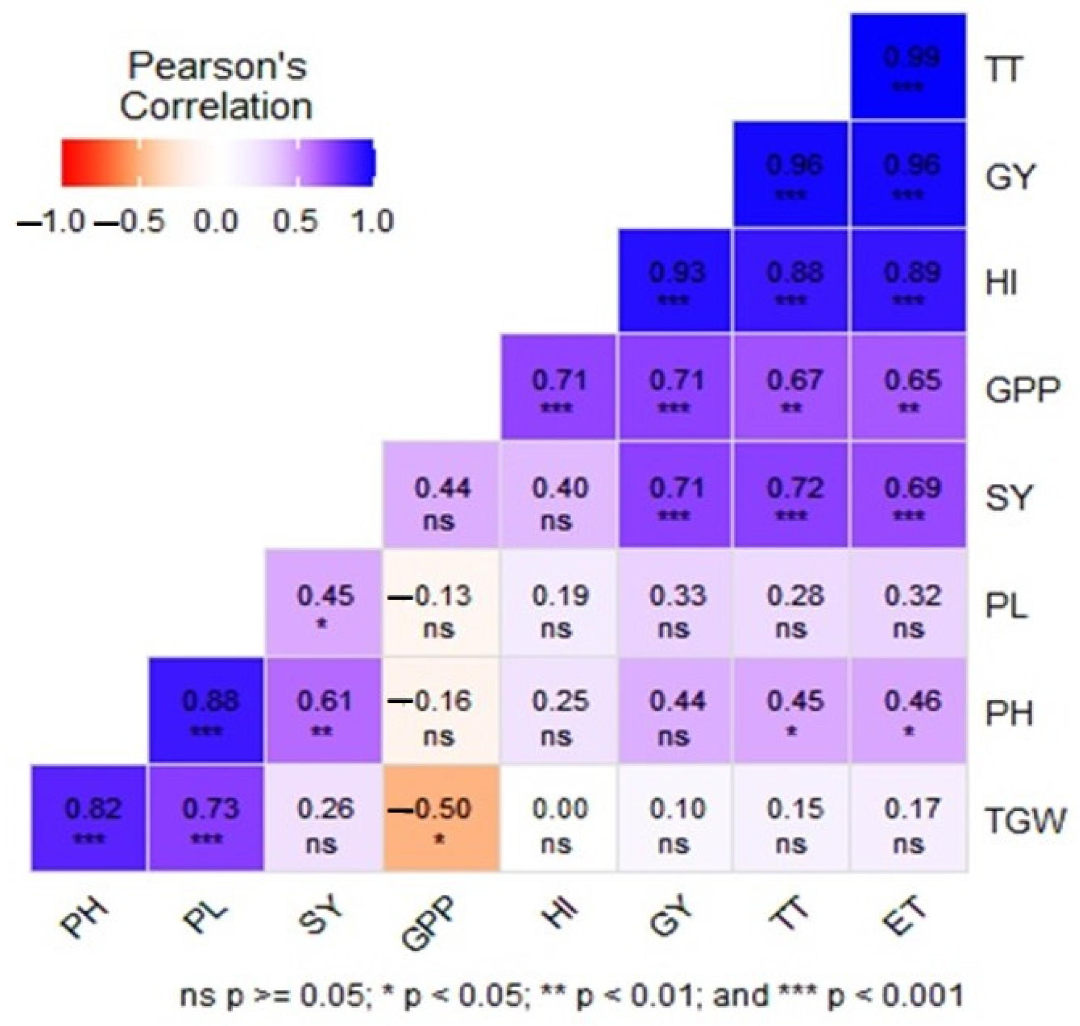 Sustainability 16 01950 g004
