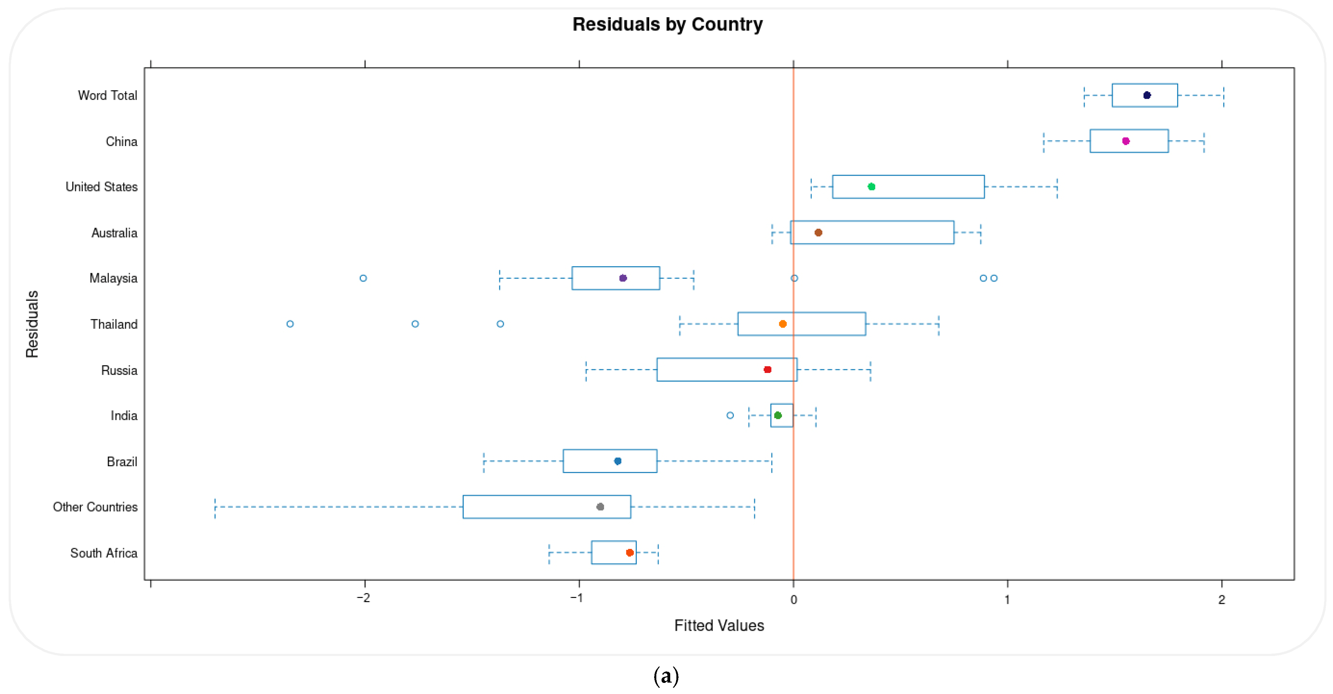 Sustainability 16 01951 g004a