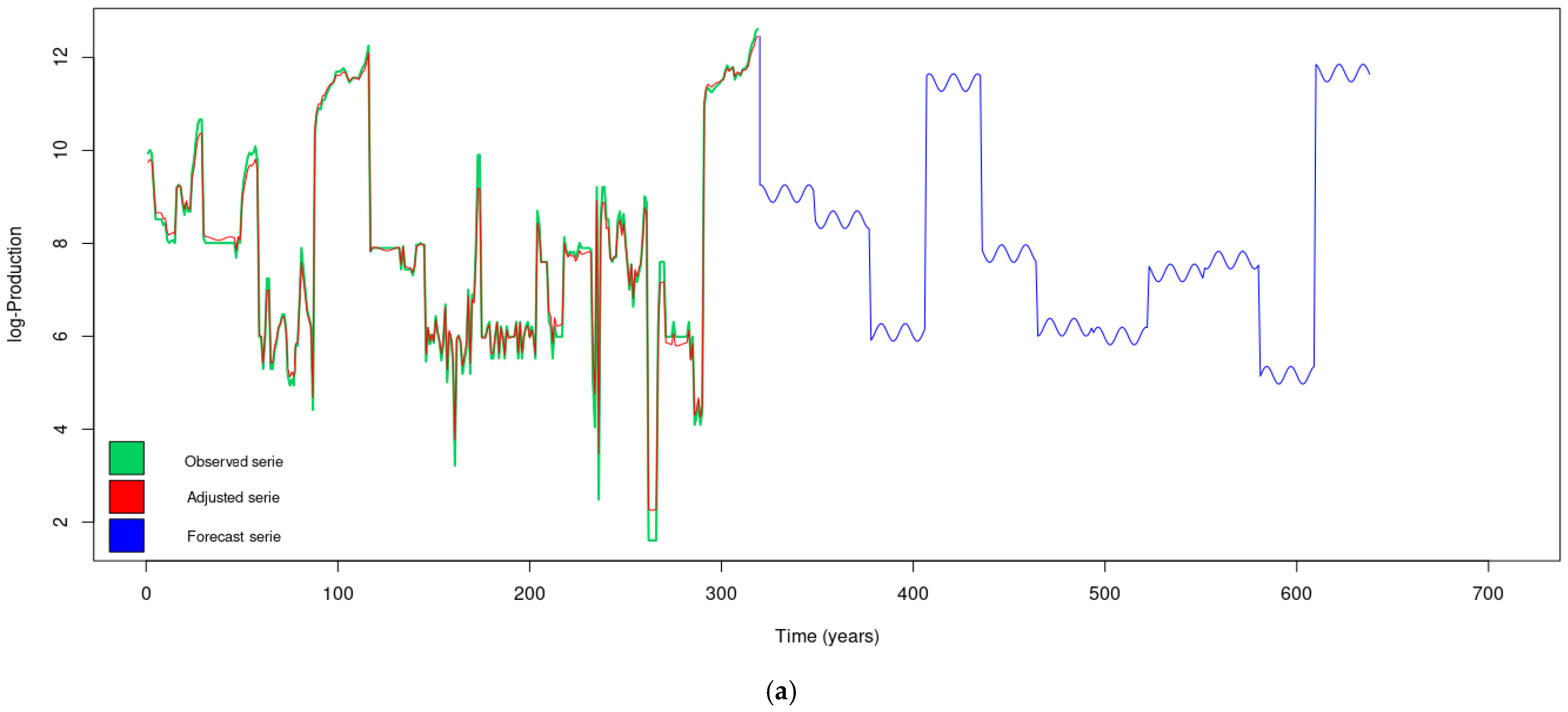 Sustainability 16 01951 g012a