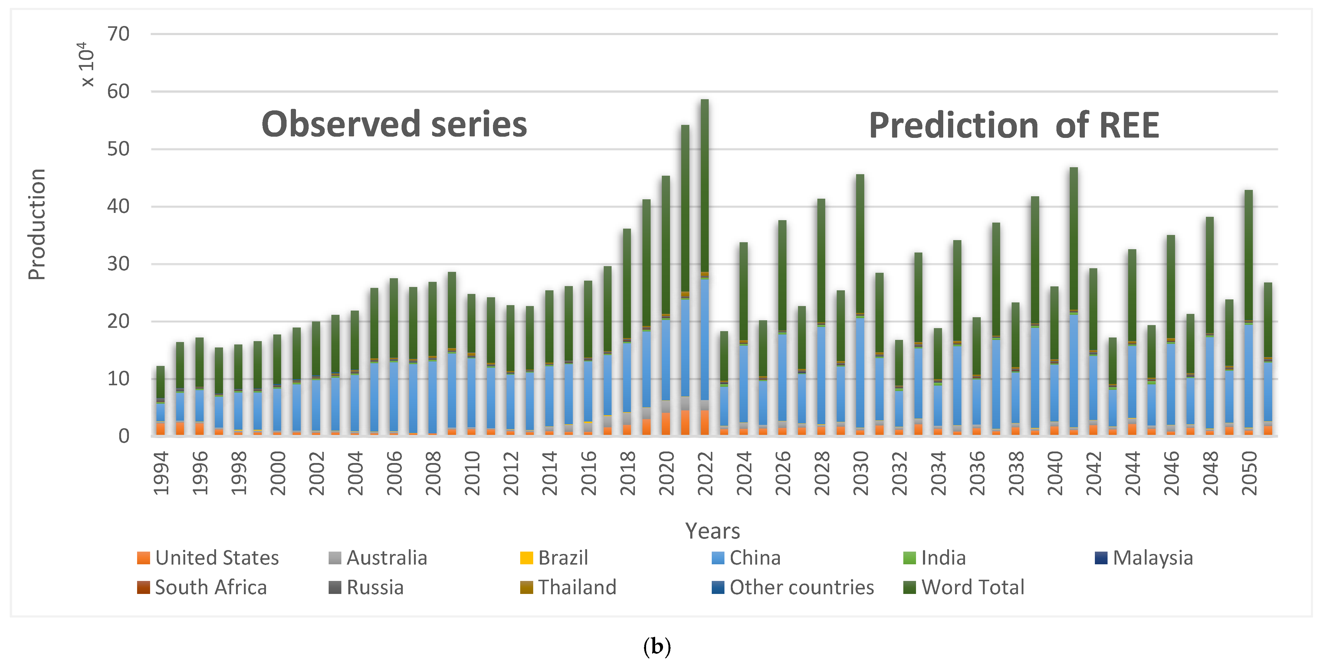 Sustainability 16 01951 g012b