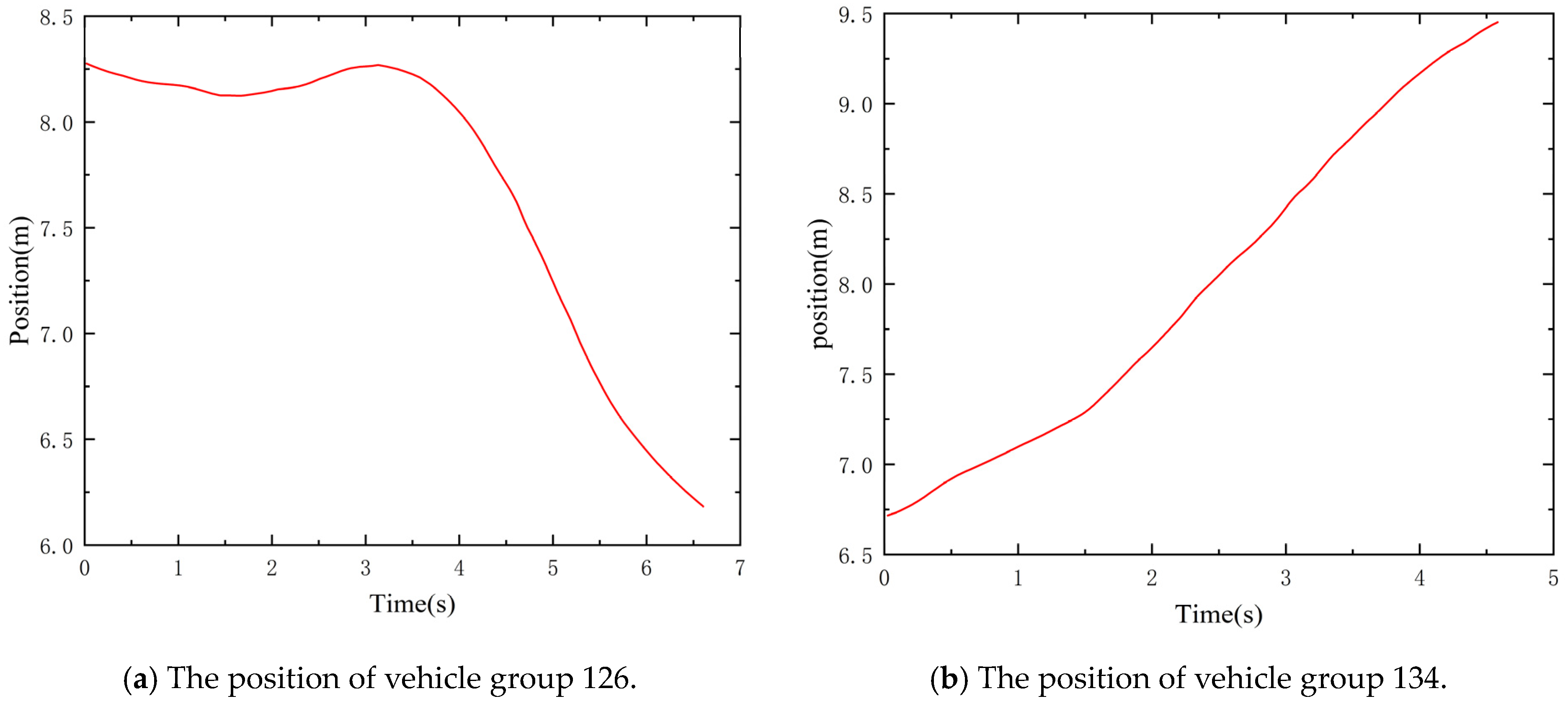Sustainability 16 01956 g005