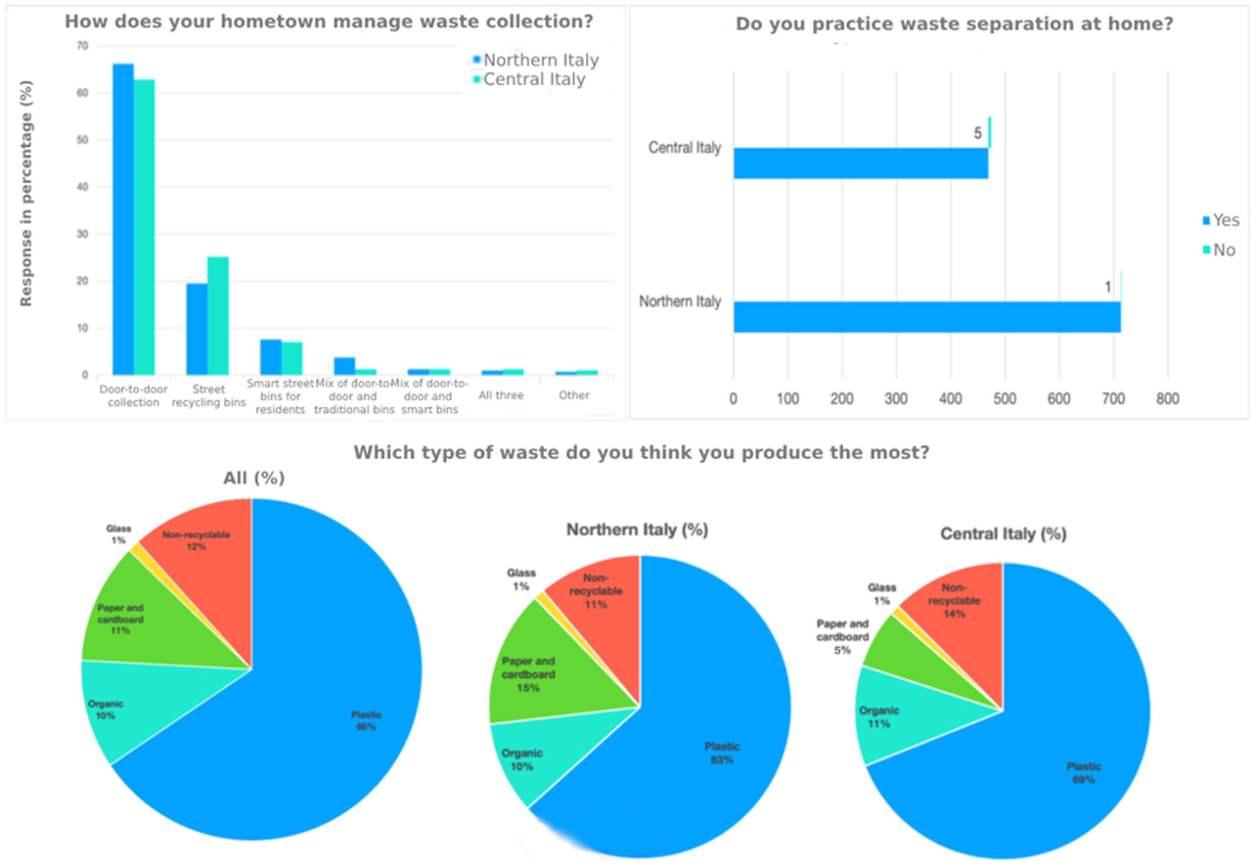 Sustainability 16 01966 g002