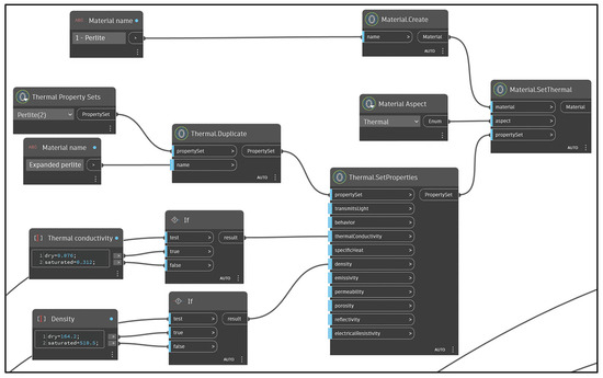 Sustainability 16 01967 g003